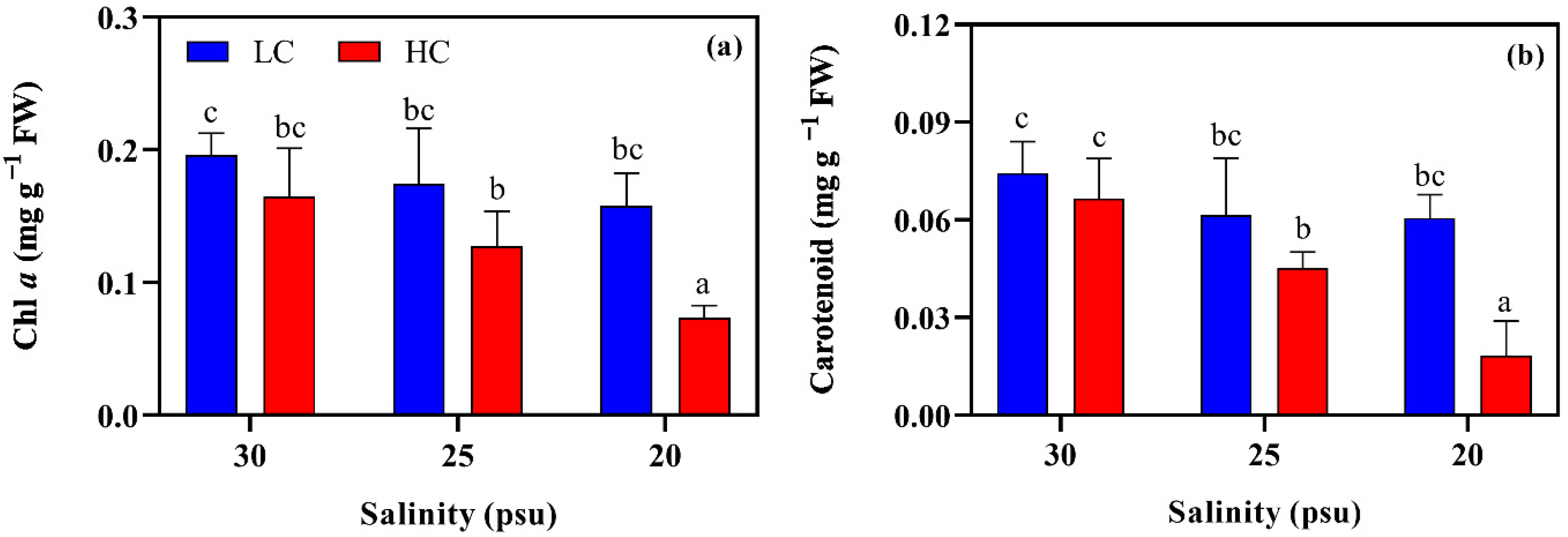 Plants 11 02978 g002