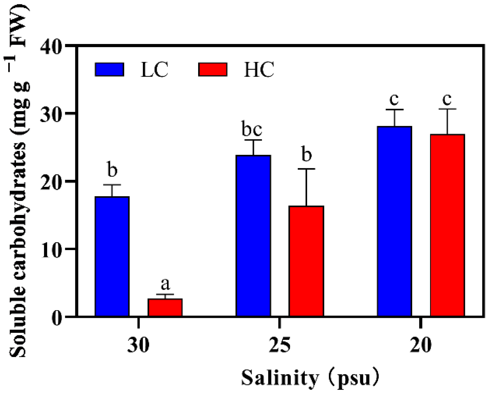 Plants 11 02978 g005