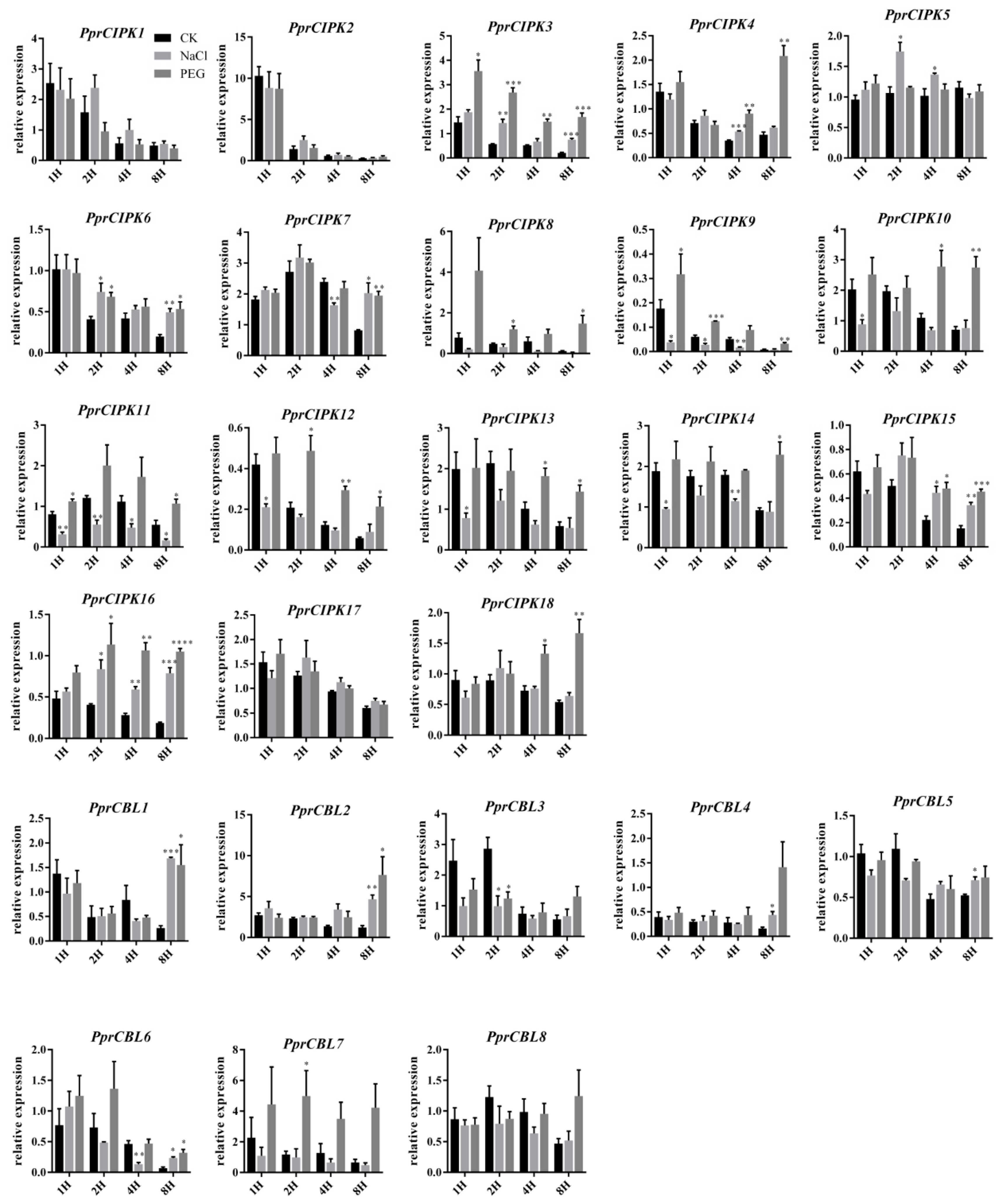 Plants 11 03001 g006 Plants 11 03001 g006