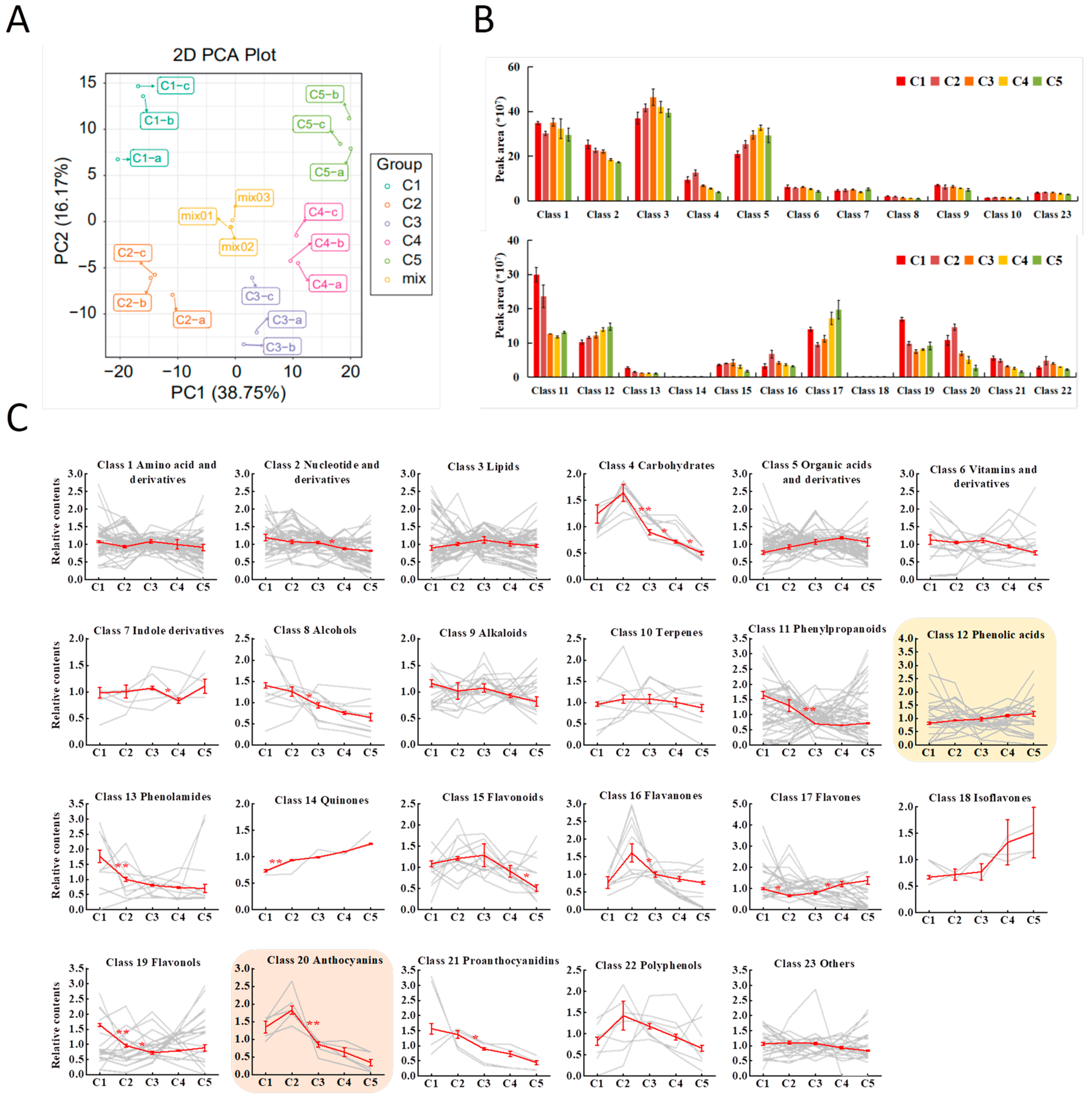 Plants 11 03014 g002 Plants 11 03014 g002