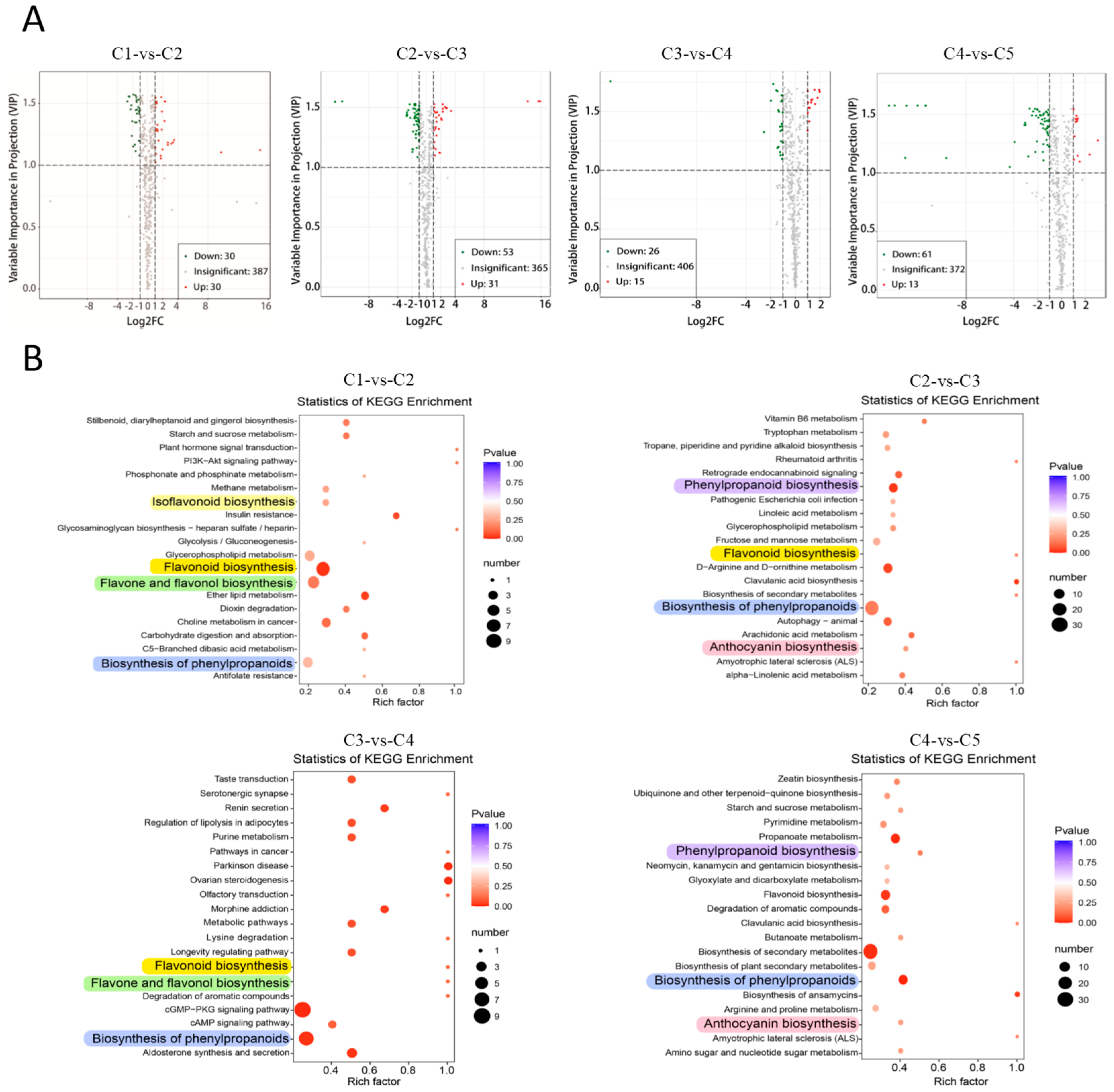 Plants 11 03014 g003 Plants 11 03014 g003