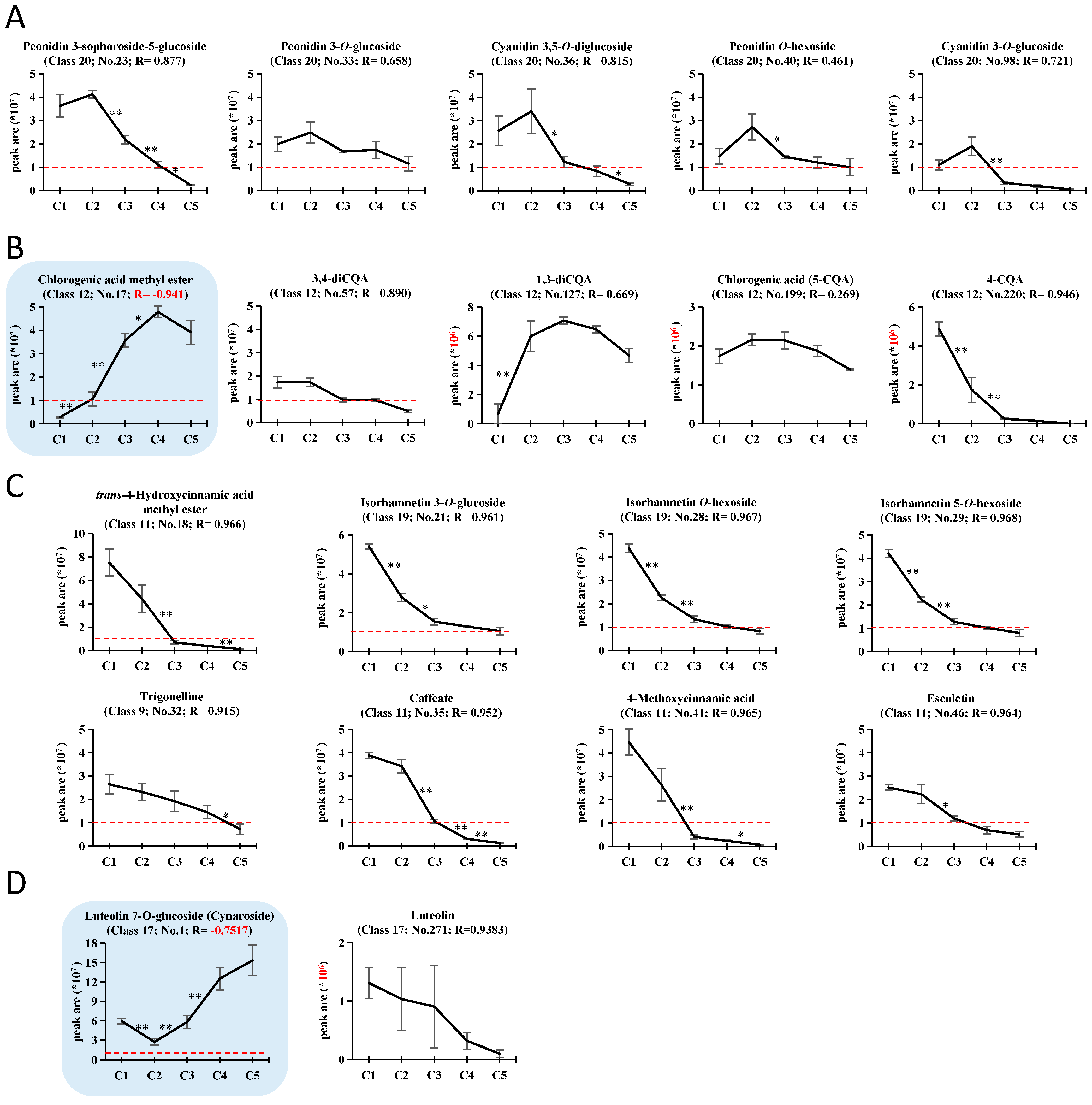 Plants 11 03014 g004 Plants 11 03014 g004