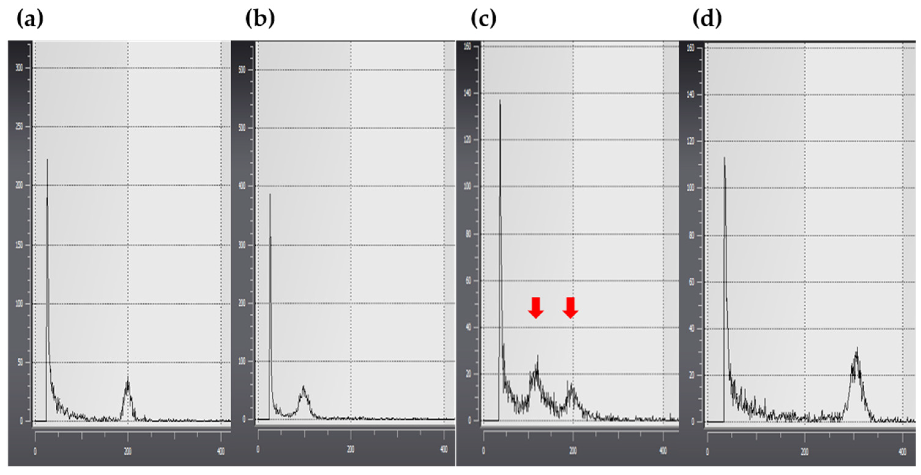 Plants 11 03022 g004