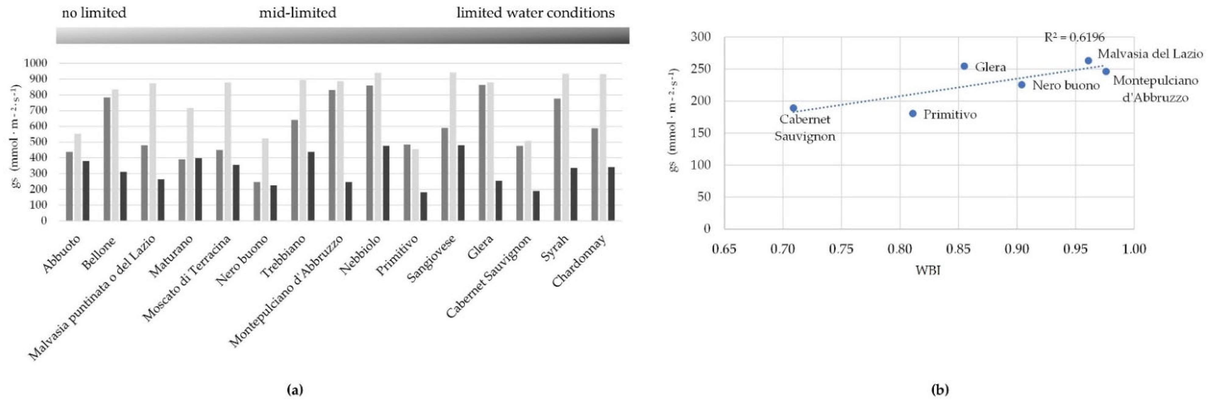 Plants 11 03026 g004 Plants 11 03026 g004