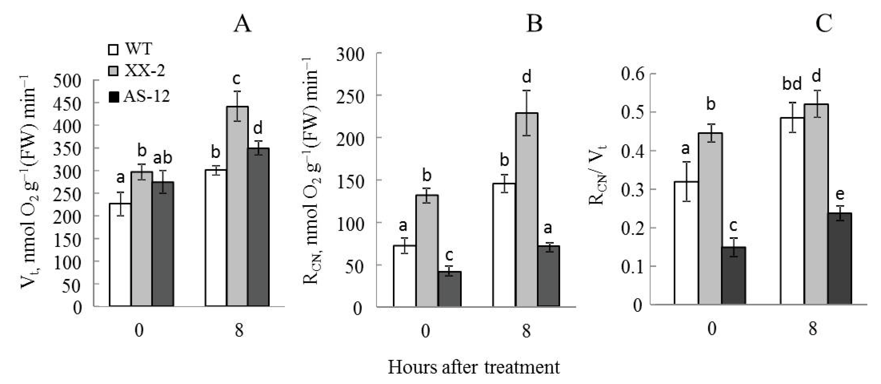 Plants 11 03030 g001