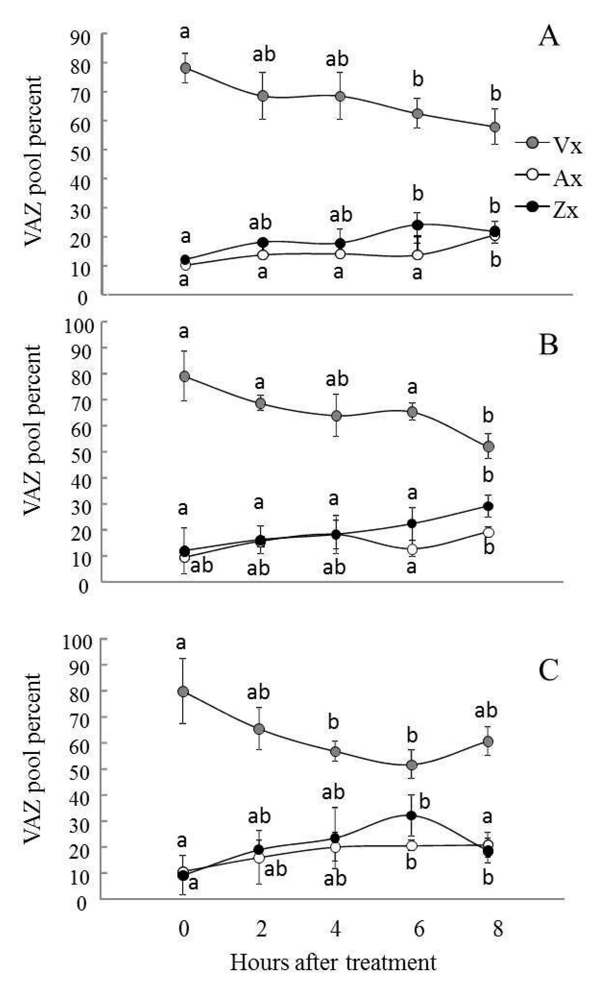 Plants 11 03030 g003
