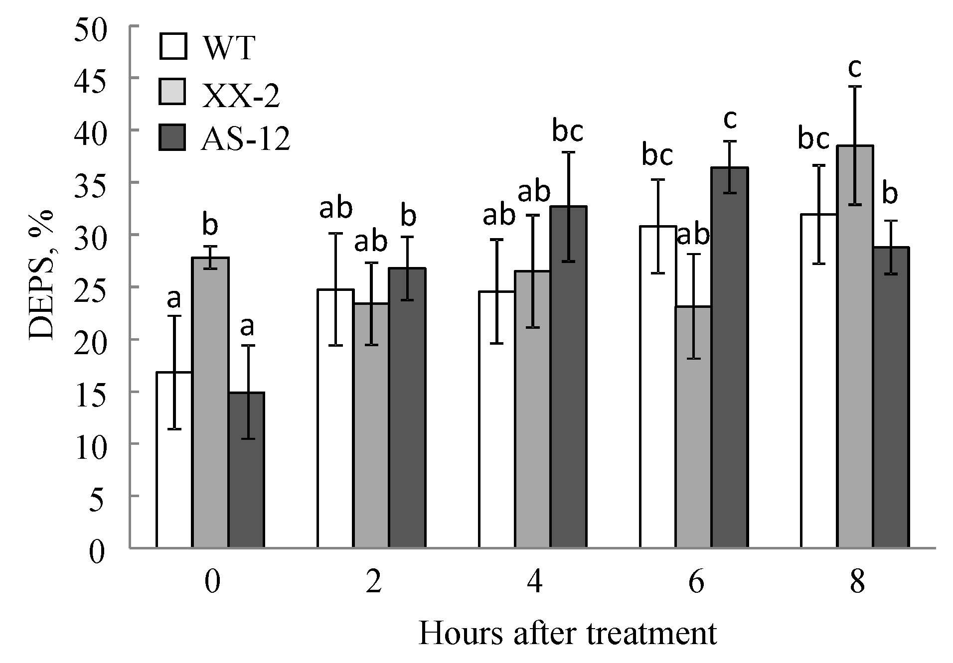 Plants 11 03030 g004