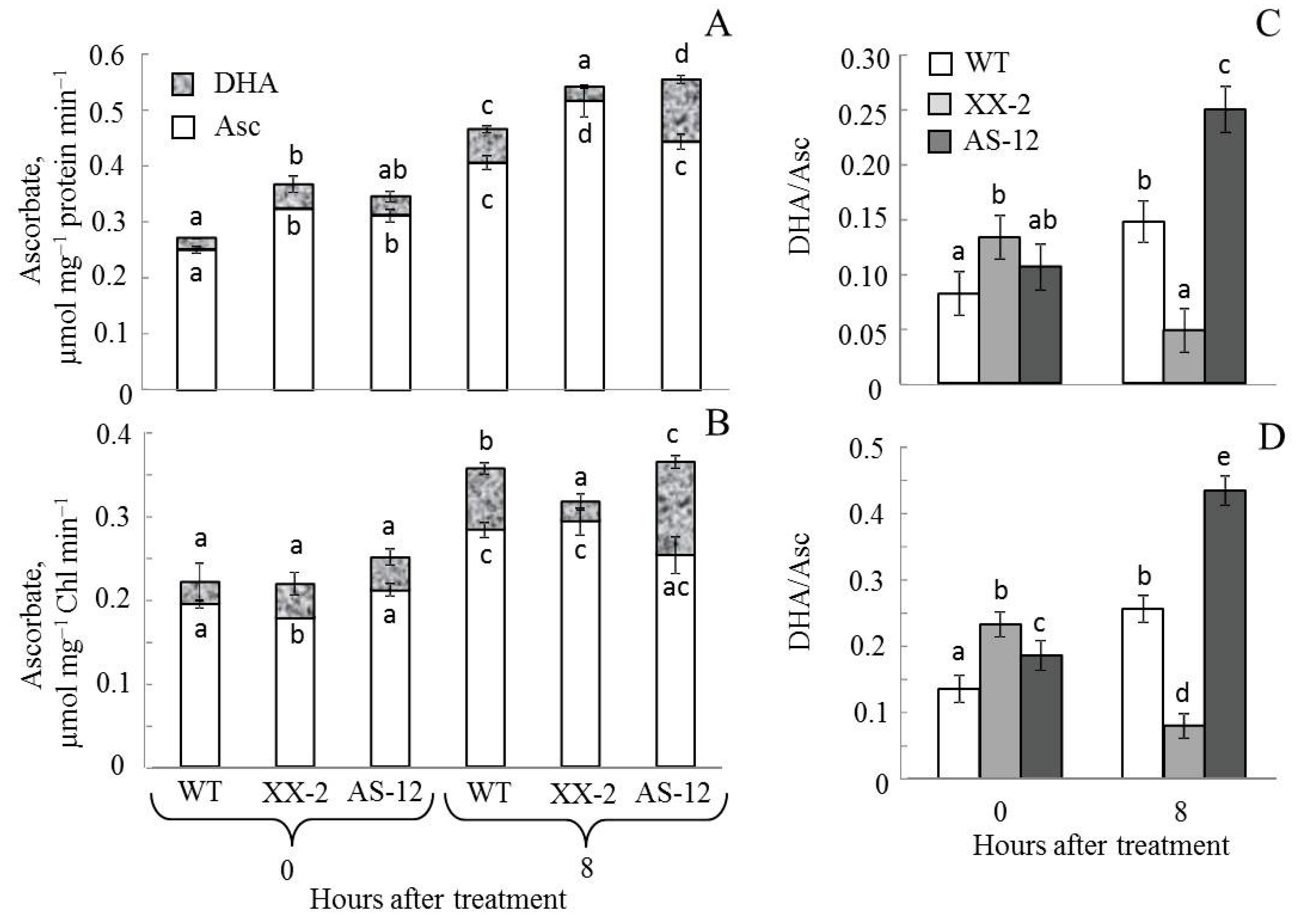 Plants 11 03030 g008