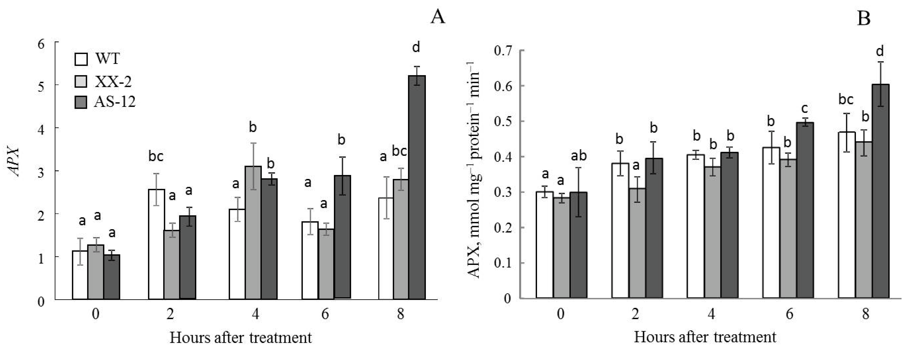 Plants 11 03030 g009