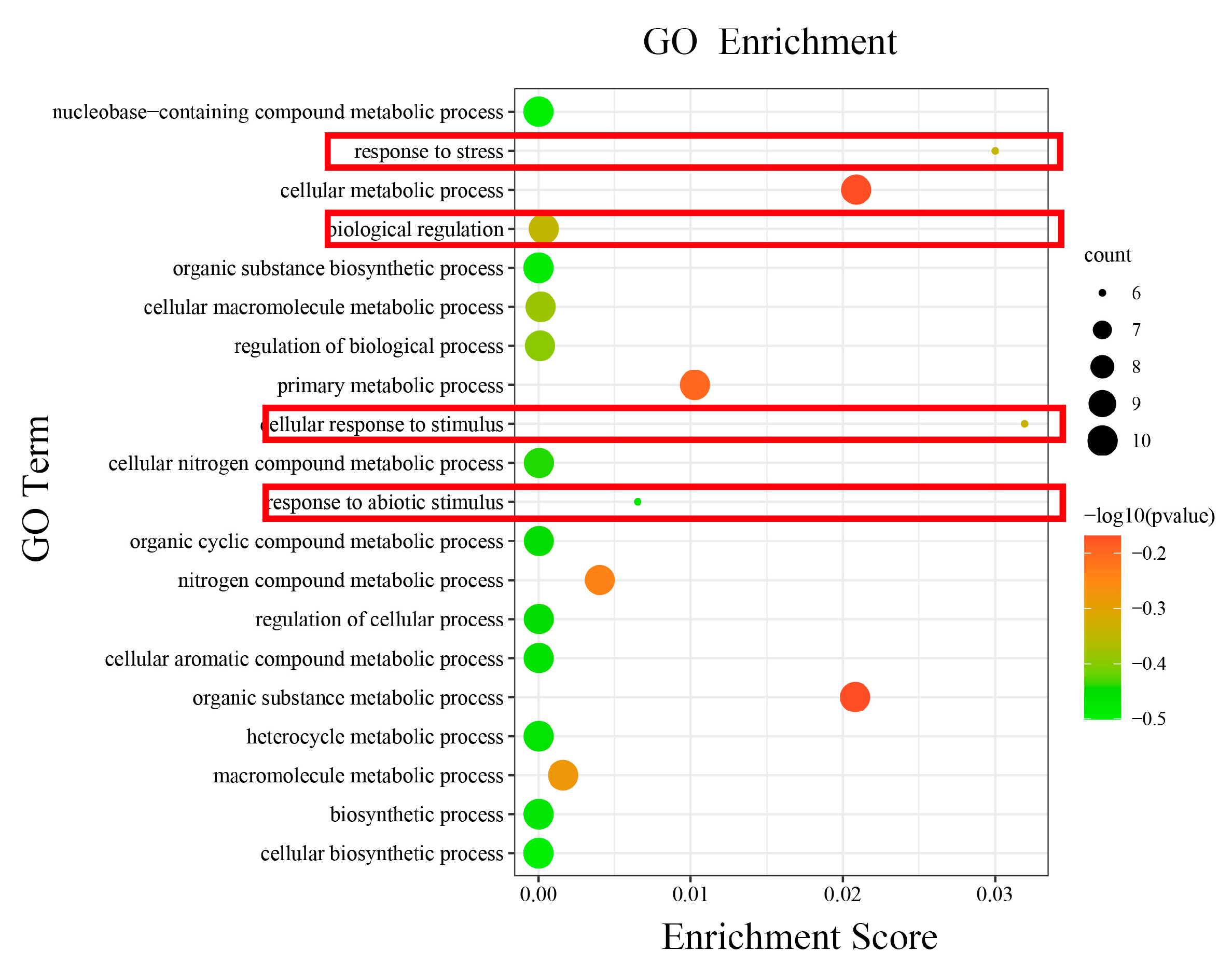 Plants 11 03031 g006