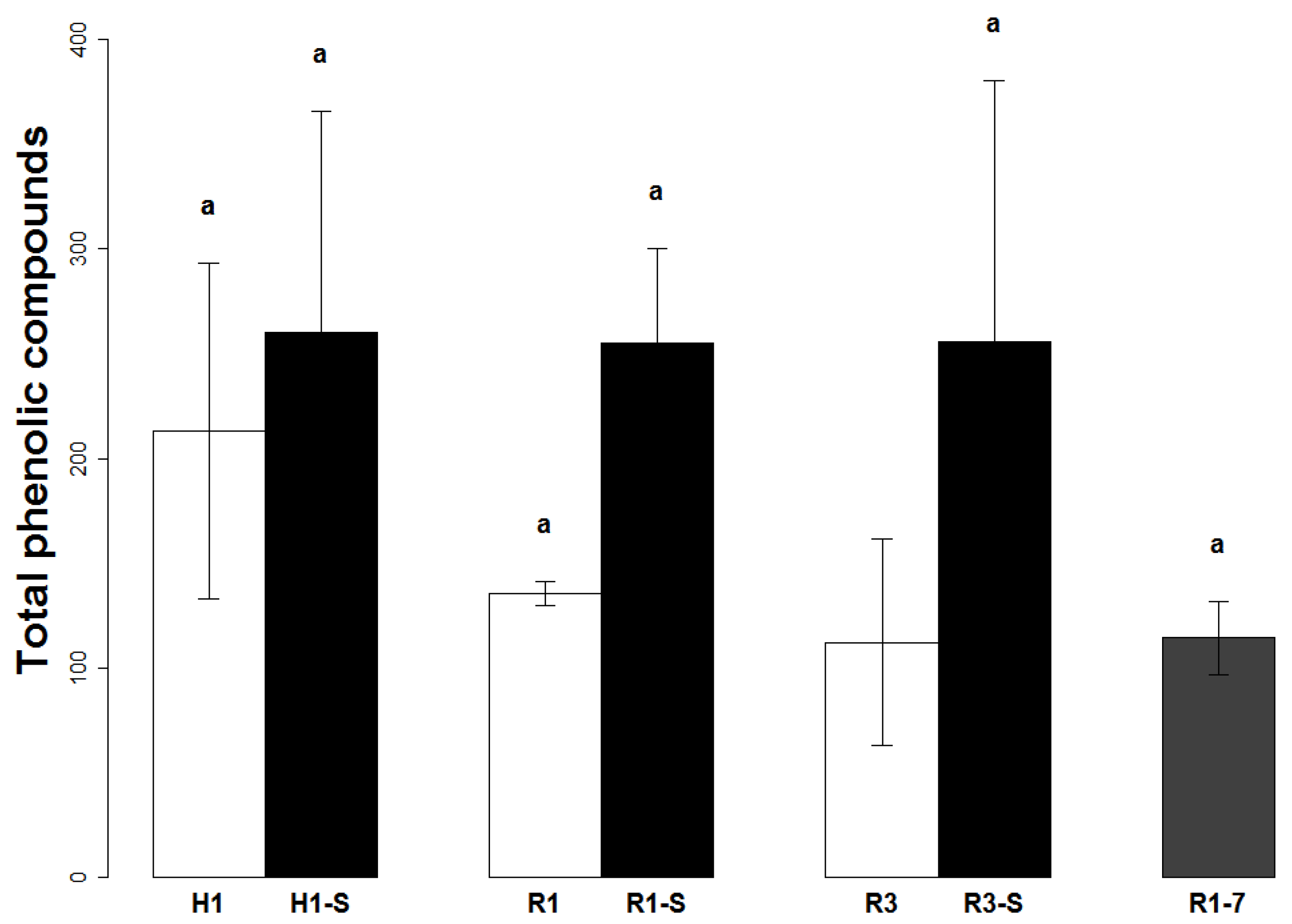 Plants 11 03038 g004 Plants 11 03038 g004