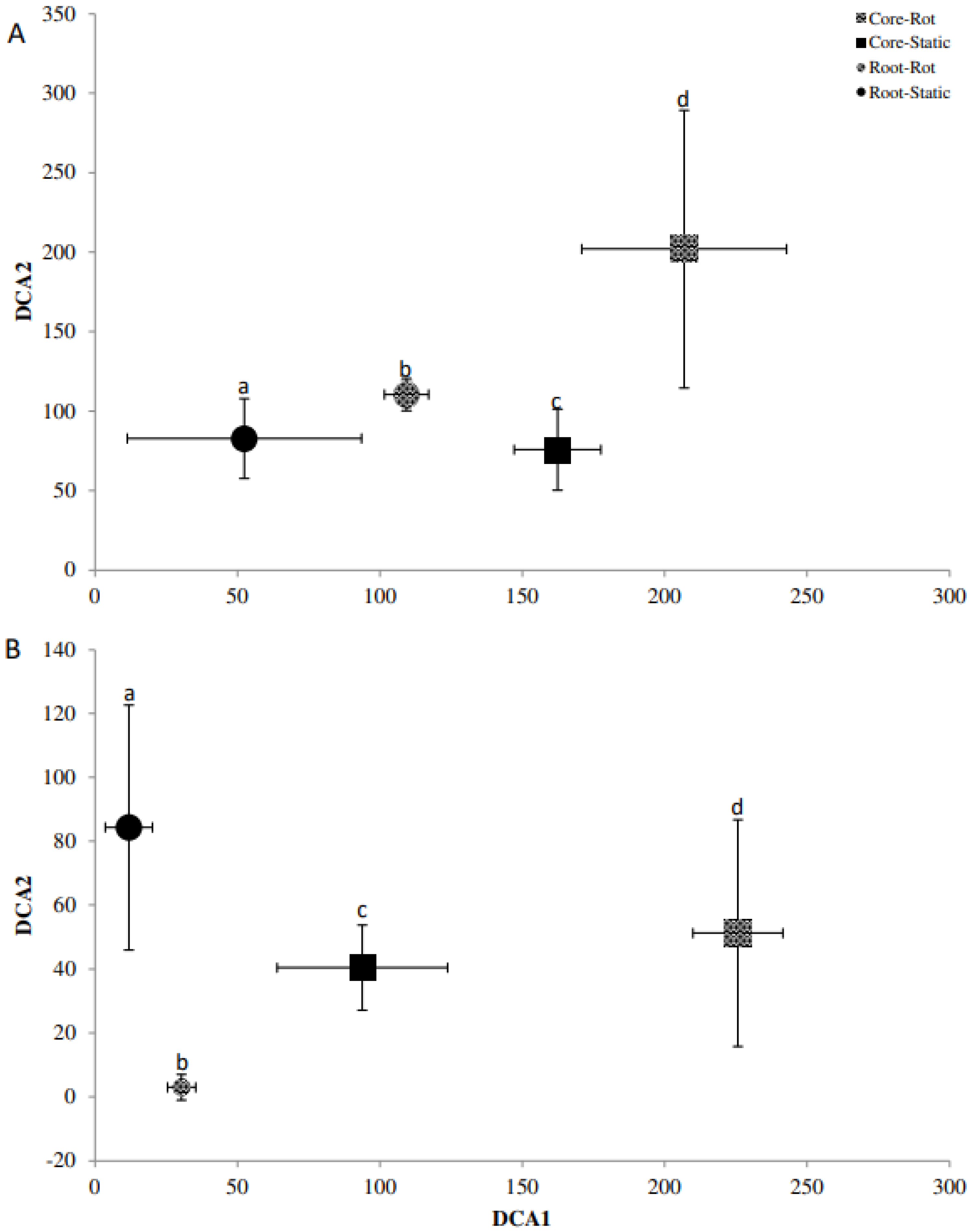 Plants 11 03050 g003 Plants 11 03050 g003