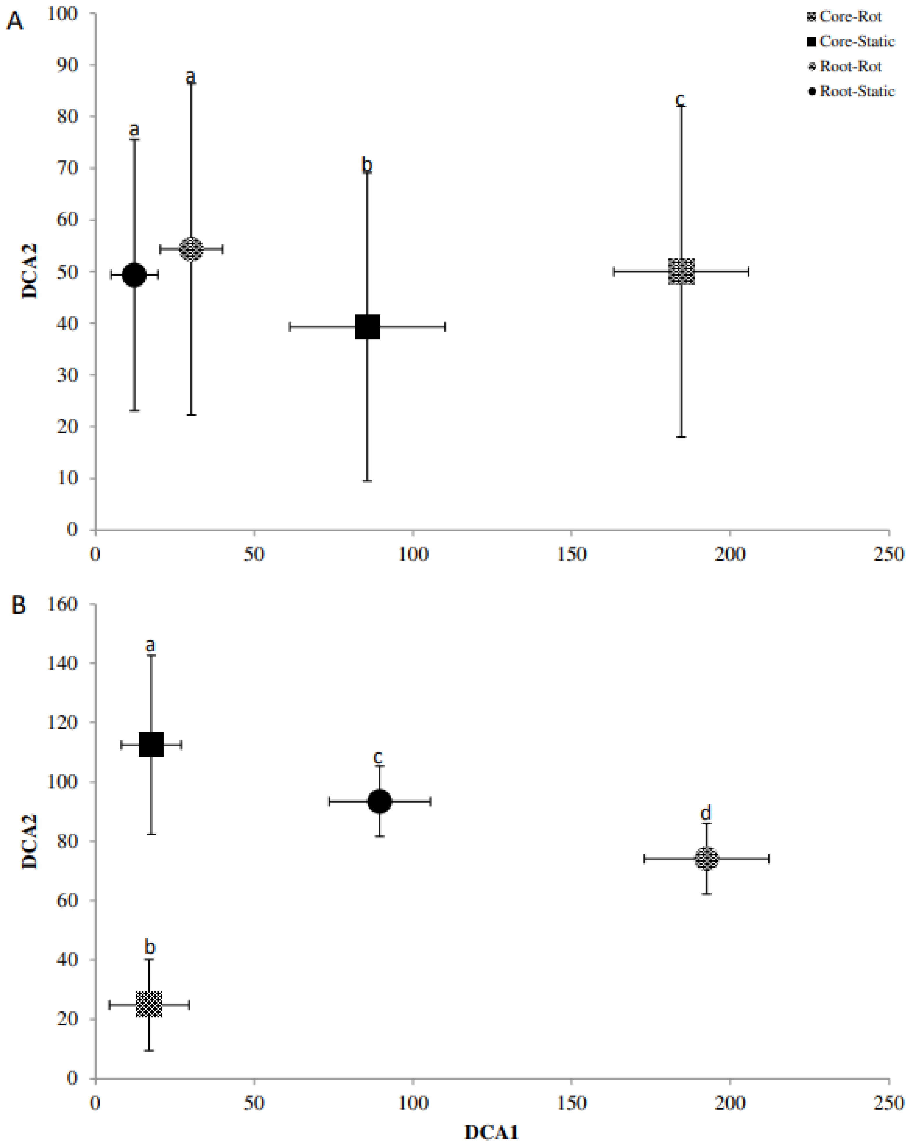 Plants 11 03050 g004 Plants 11 03050 g004