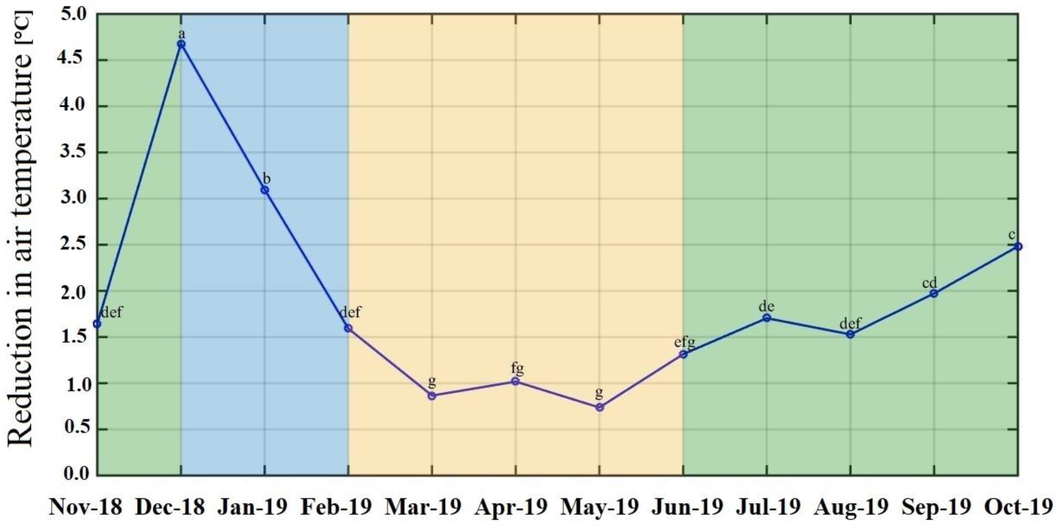 Plants 11 03074 g002 Plants 11 03074 g002