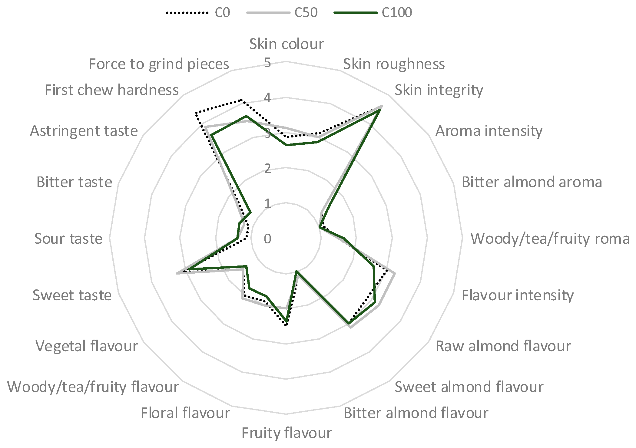 Plants 11 03083 g004