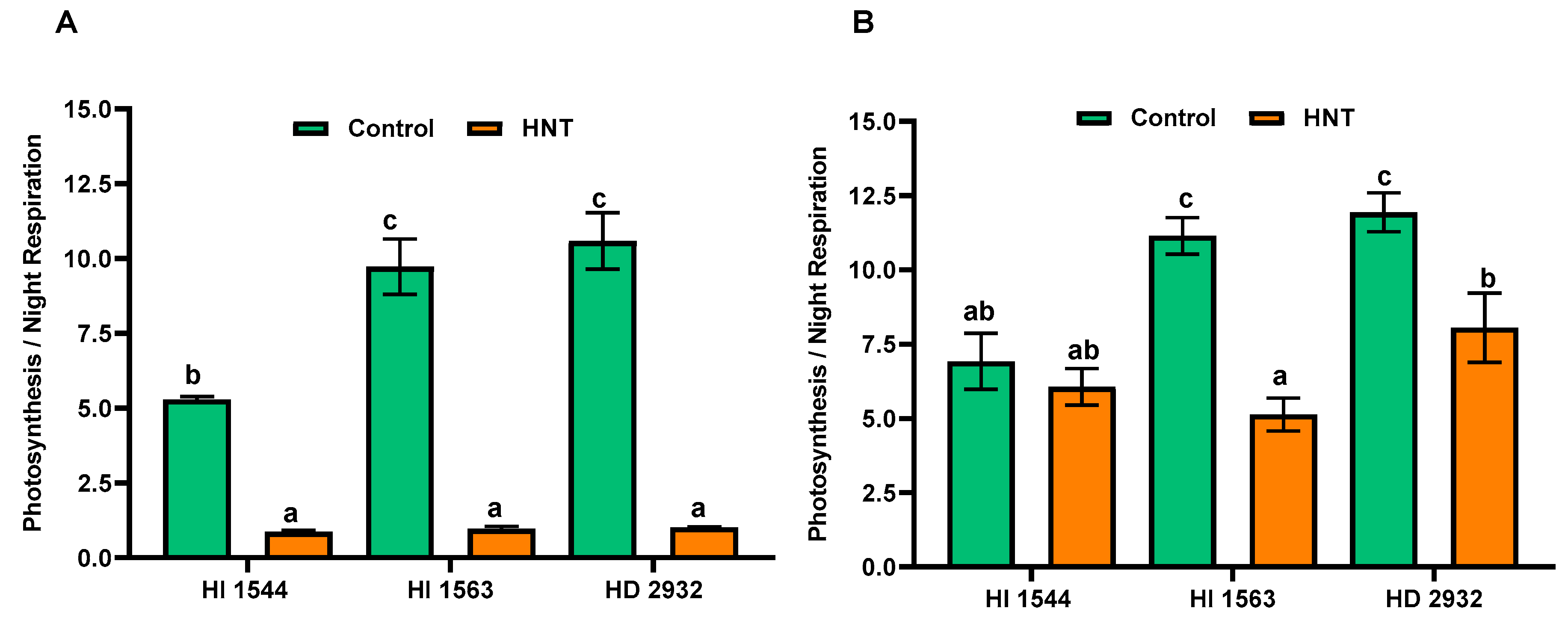 Plants 11 03096 g004 Plants 11 03096 g004