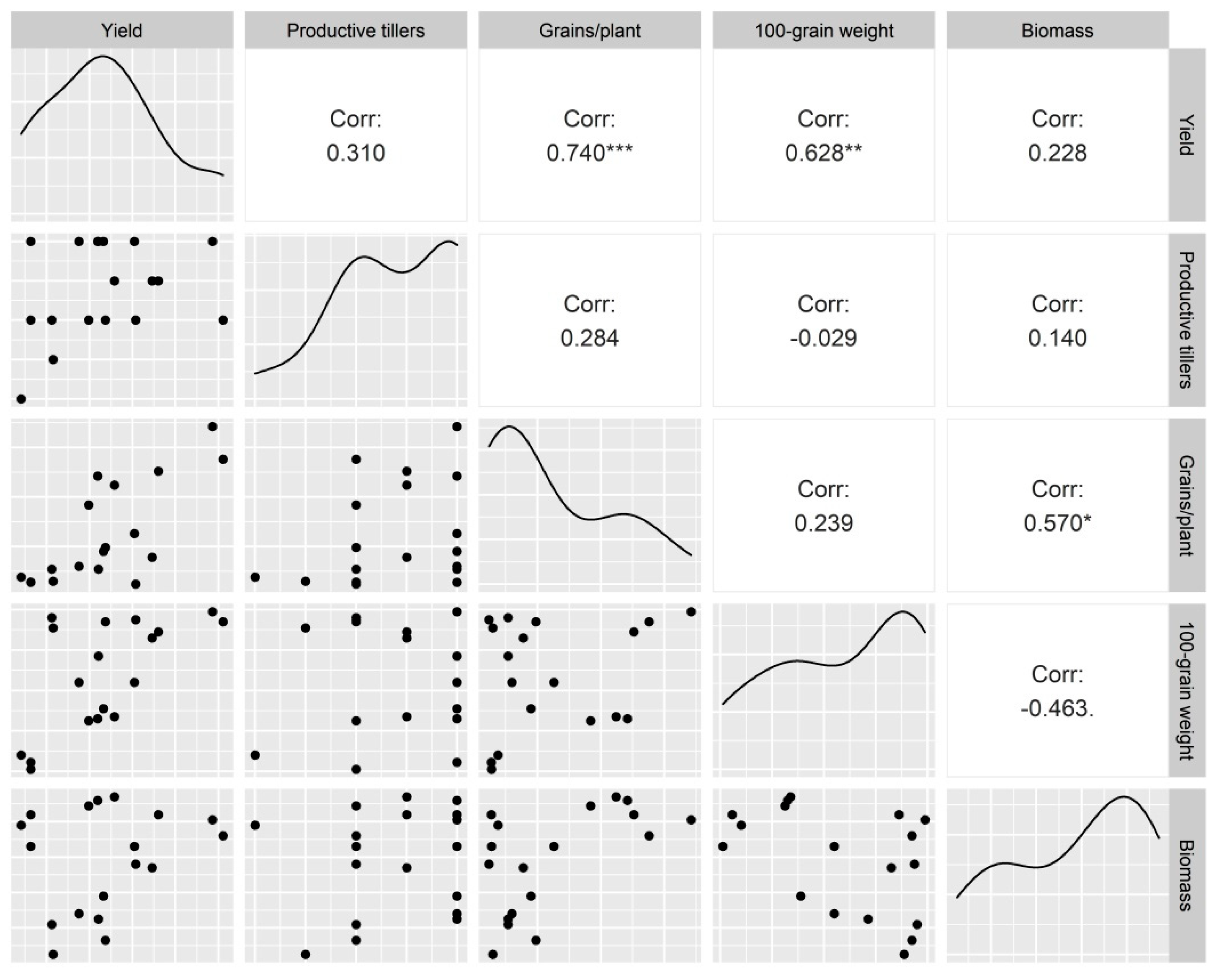 Plants 11 03096 g006 Plants 11 03096 g006