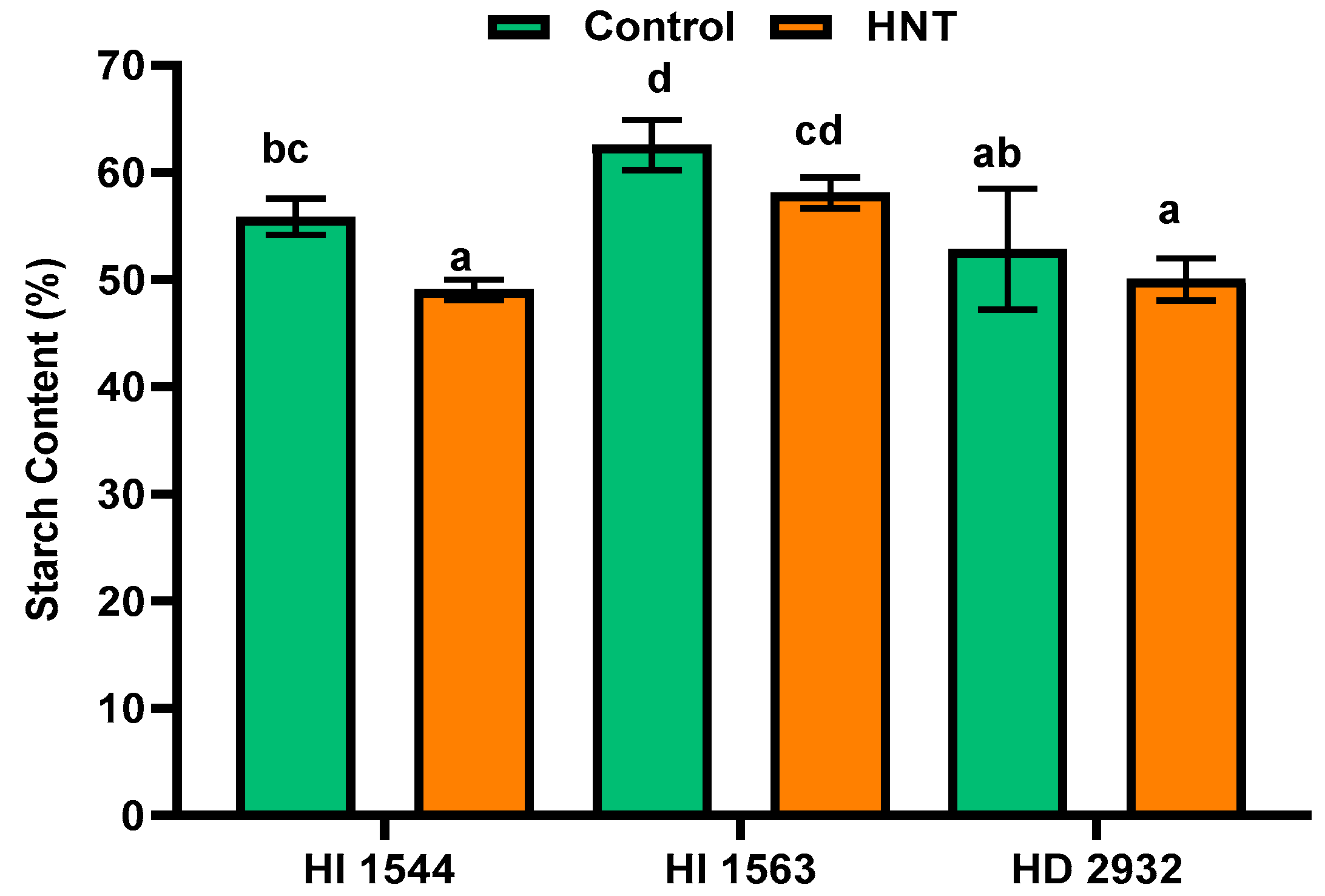 Plants 11 03096 g007 Plants 11 03096 g007