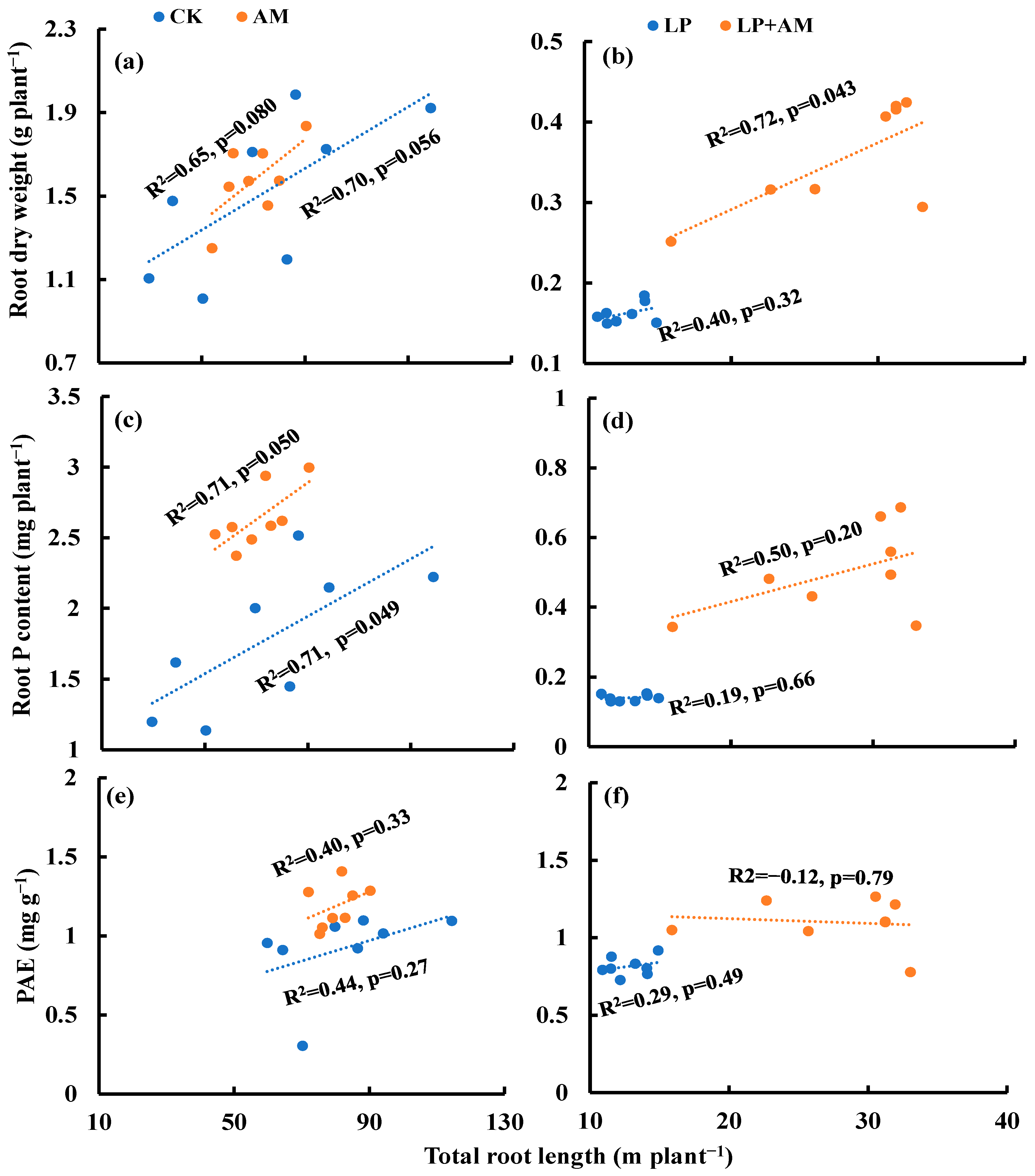 Plants 11 03105 g005 Plants 11 03105 g005