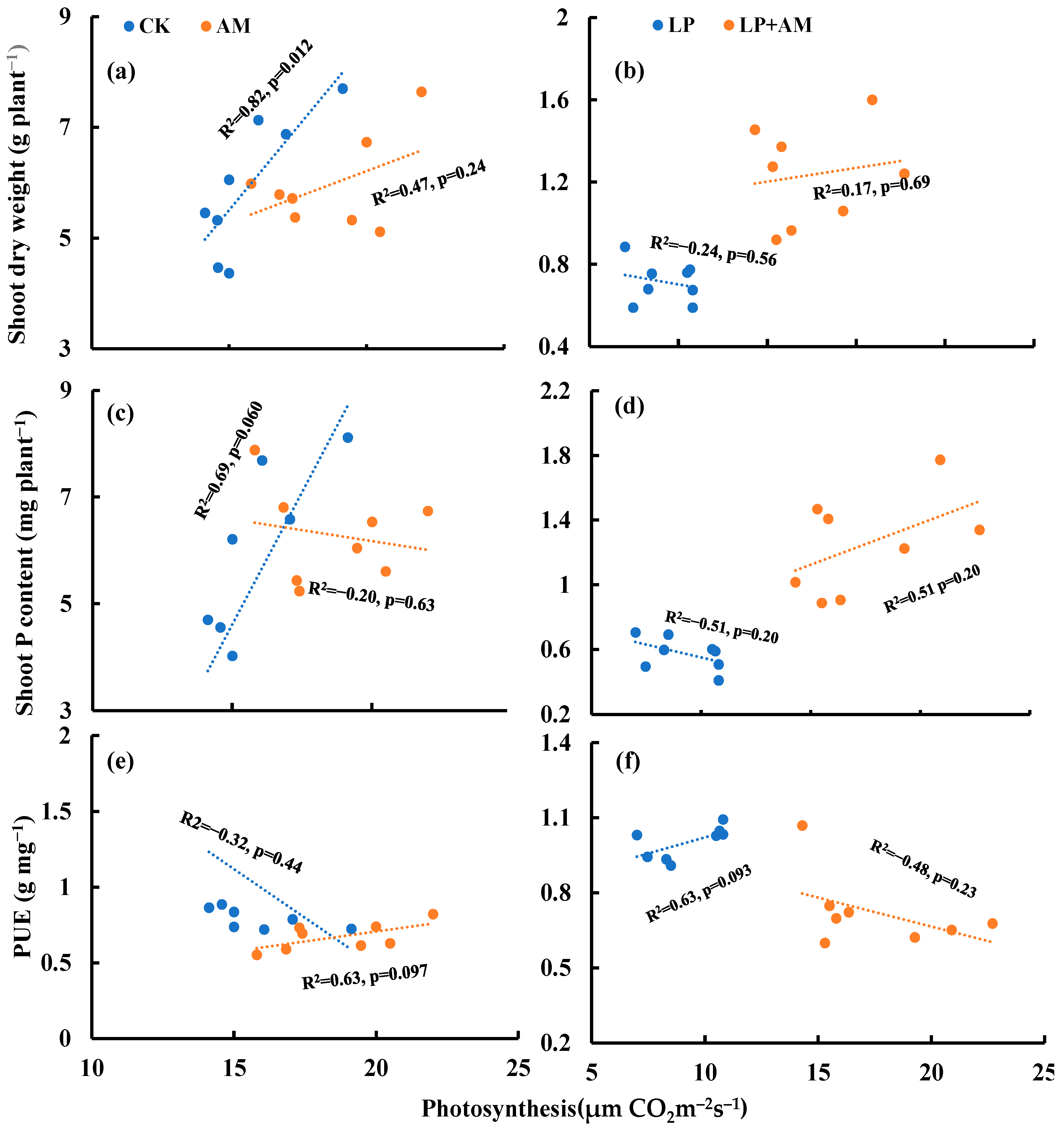 Plants 11 03105 g006 Plants 11 03105 g006