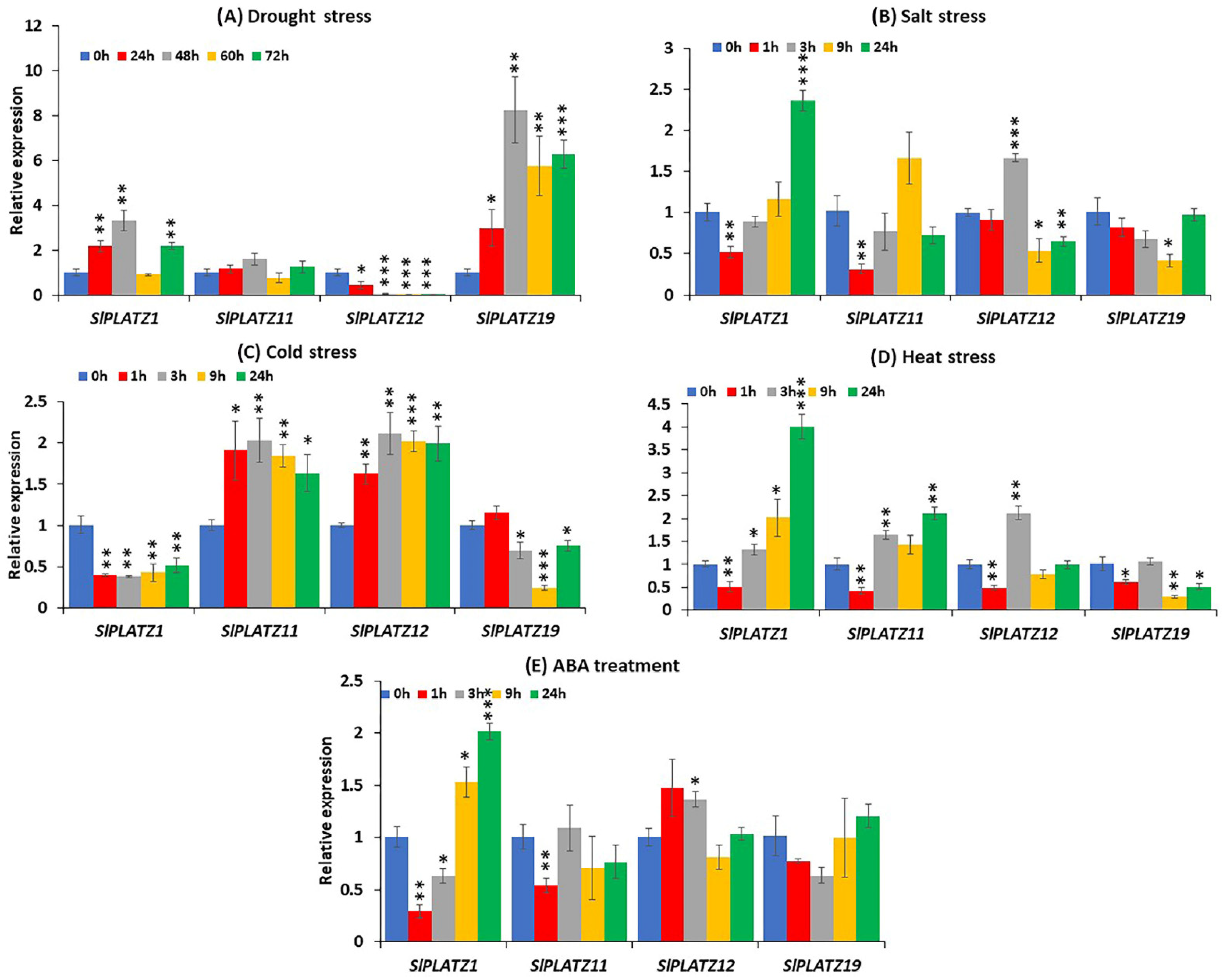Plants 11 03112 g007 Plants 11 03112 g007
