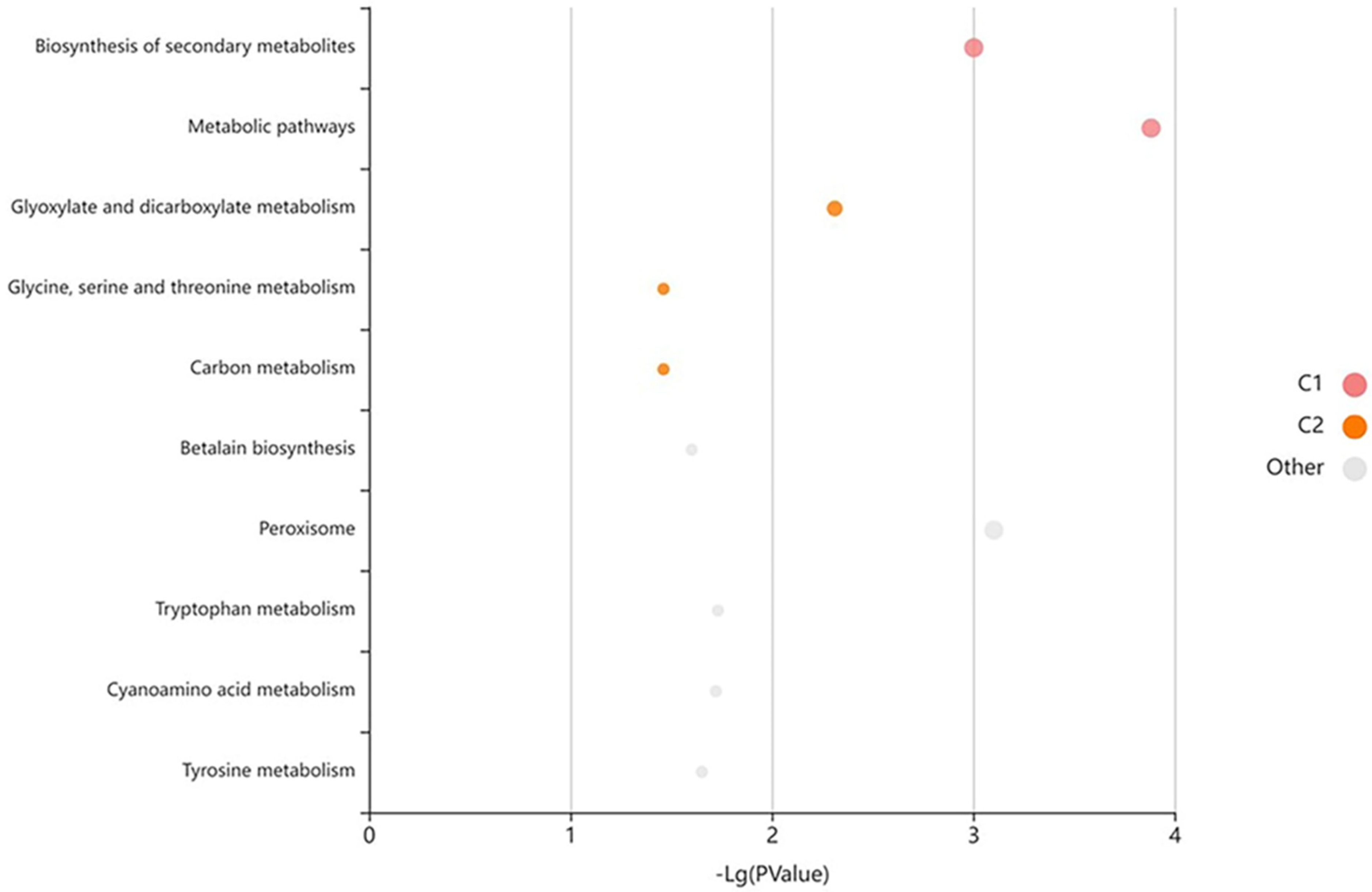 Plants 11 03112 g009 Plants 11 03112 g009