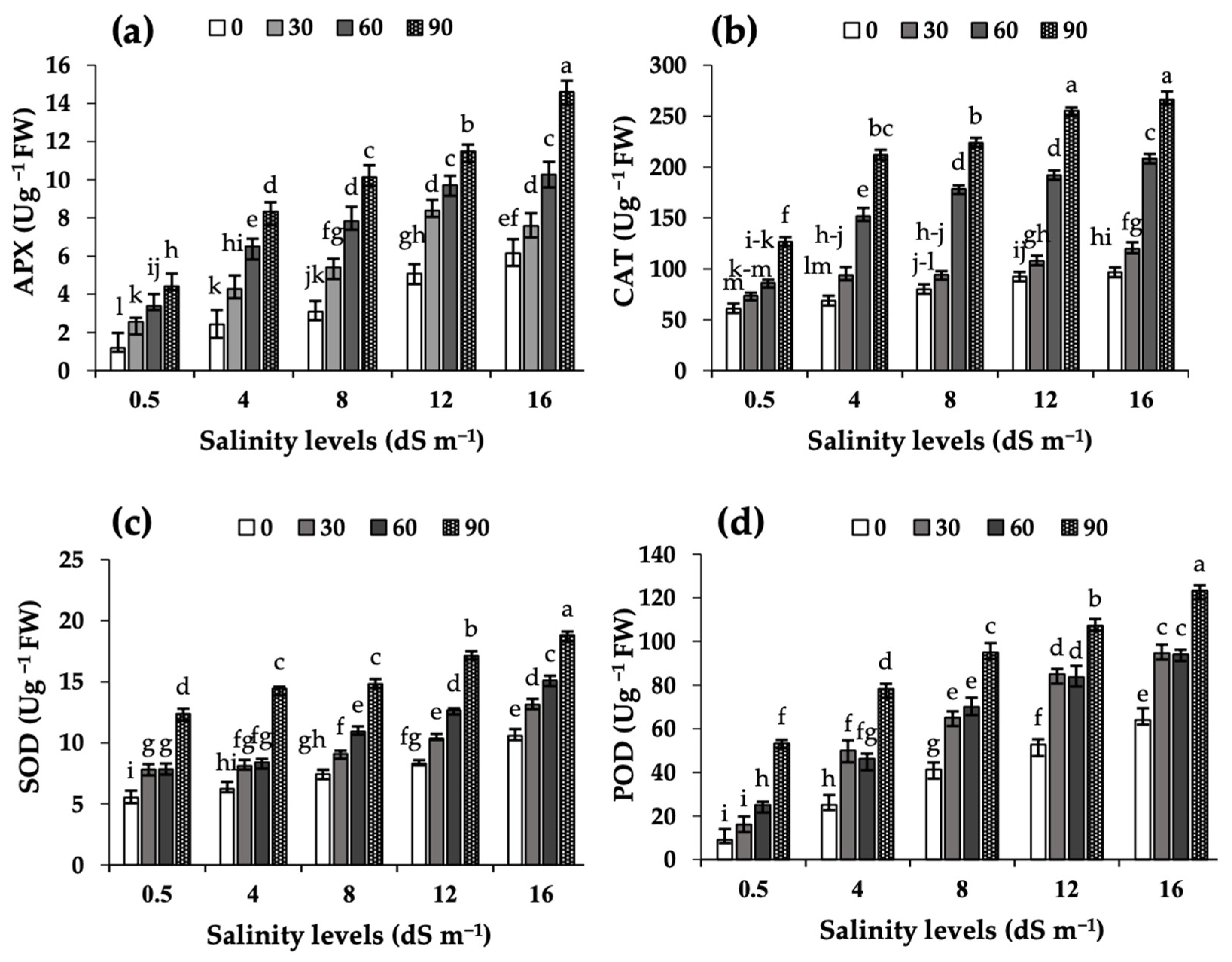Plants 11 03113 g001 Plants 11 03113 g001