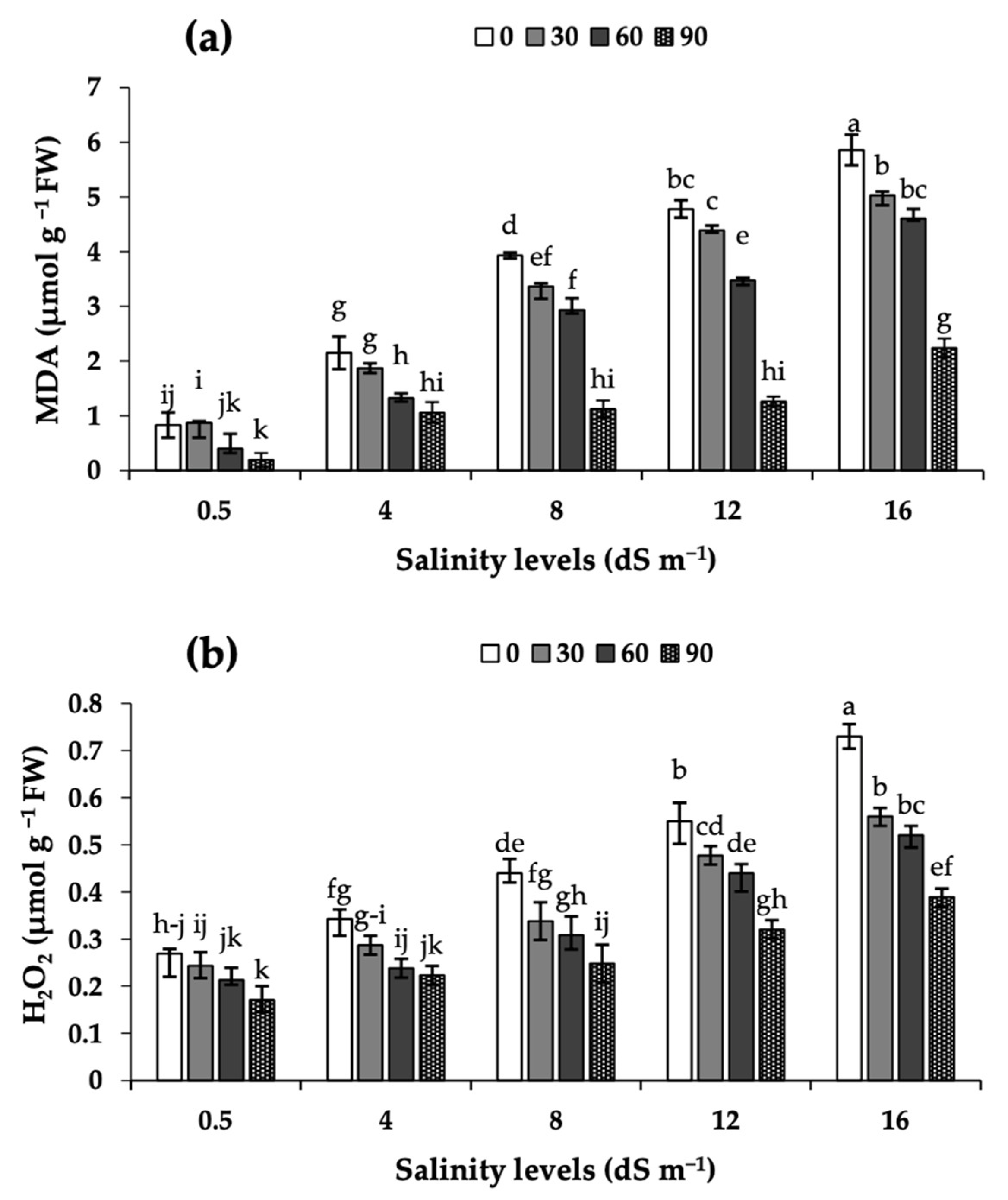 Plants 11 03113 g002 Plants 11 03113 g002