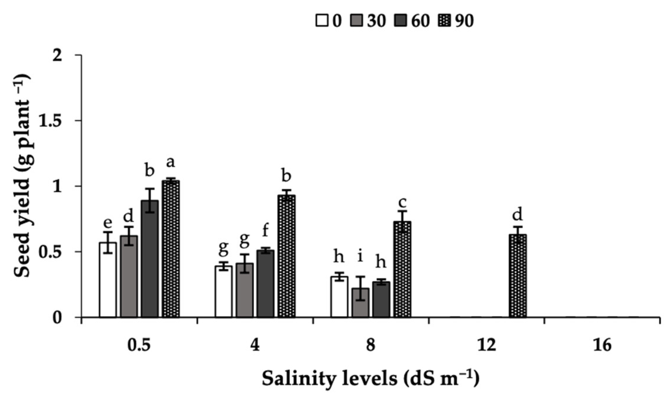 Plants 11 03113 g003 Plants 11 03113 g003