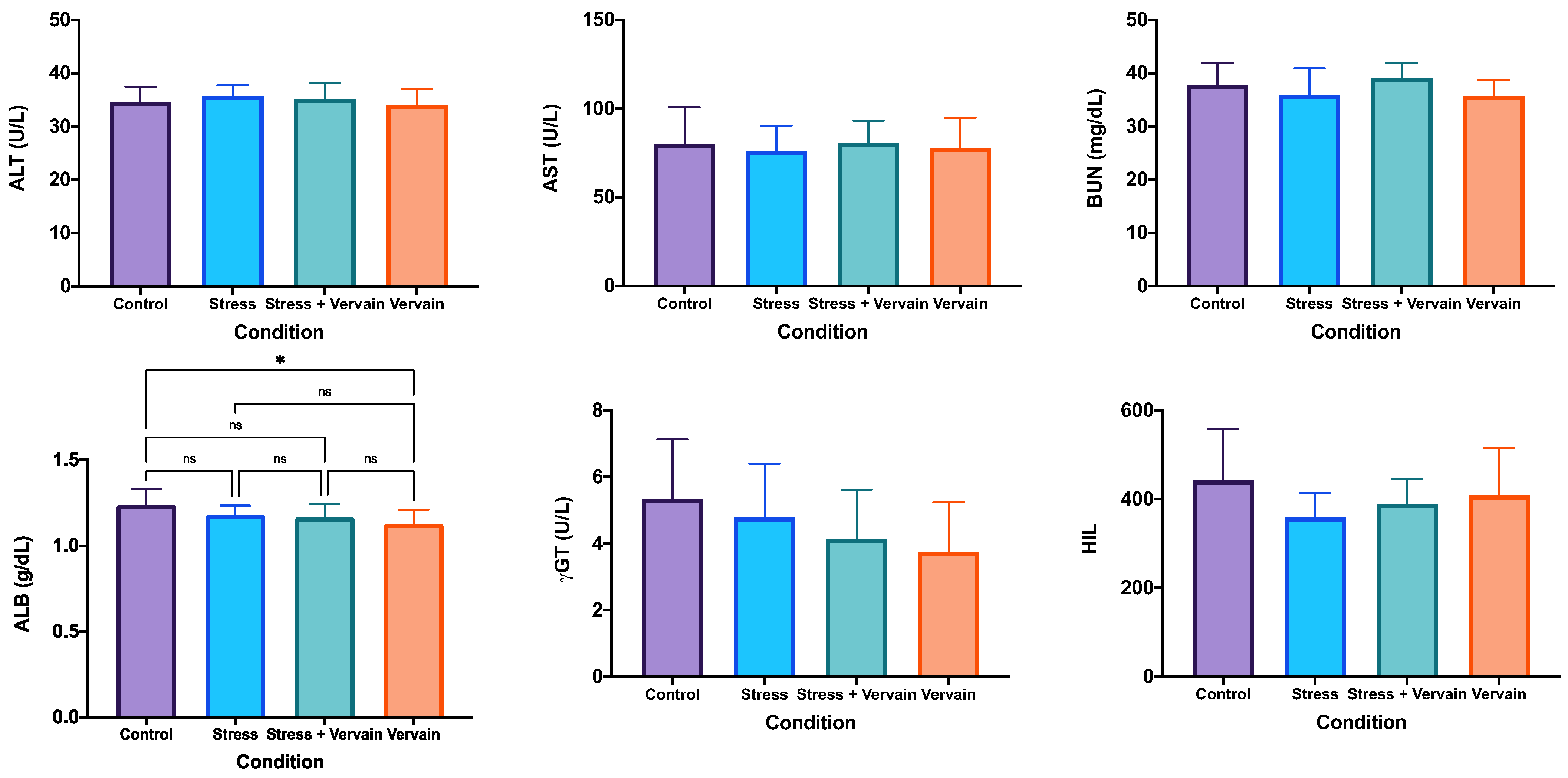 Plants 11 03115 g003b Plants 11 03115 g003b