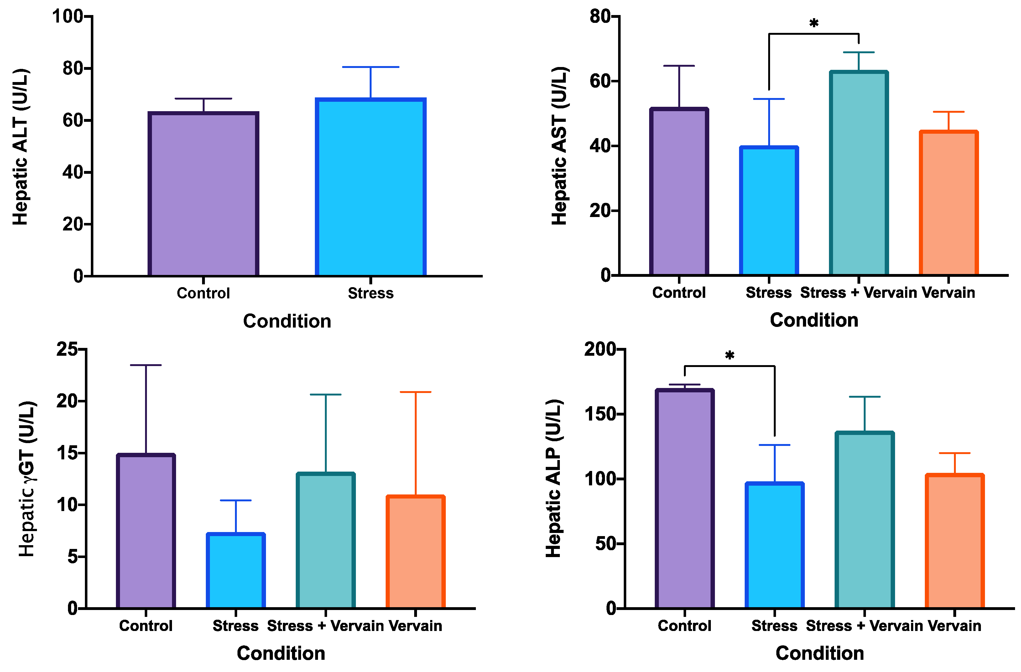 Plants 11 03115 g004 Plants 11 03115 g004