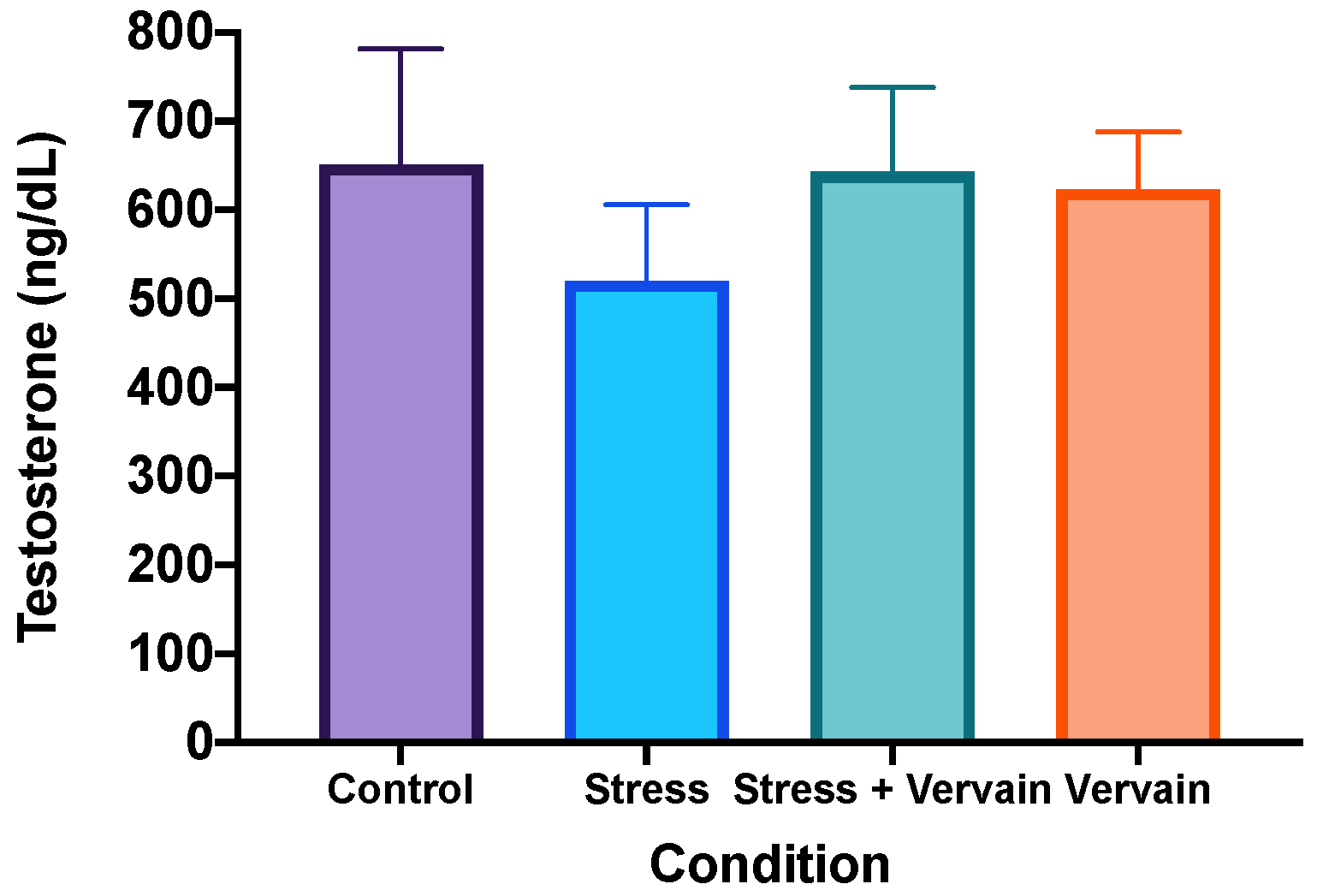 Plants 11 03115 g005 Plants 11 03115 g005