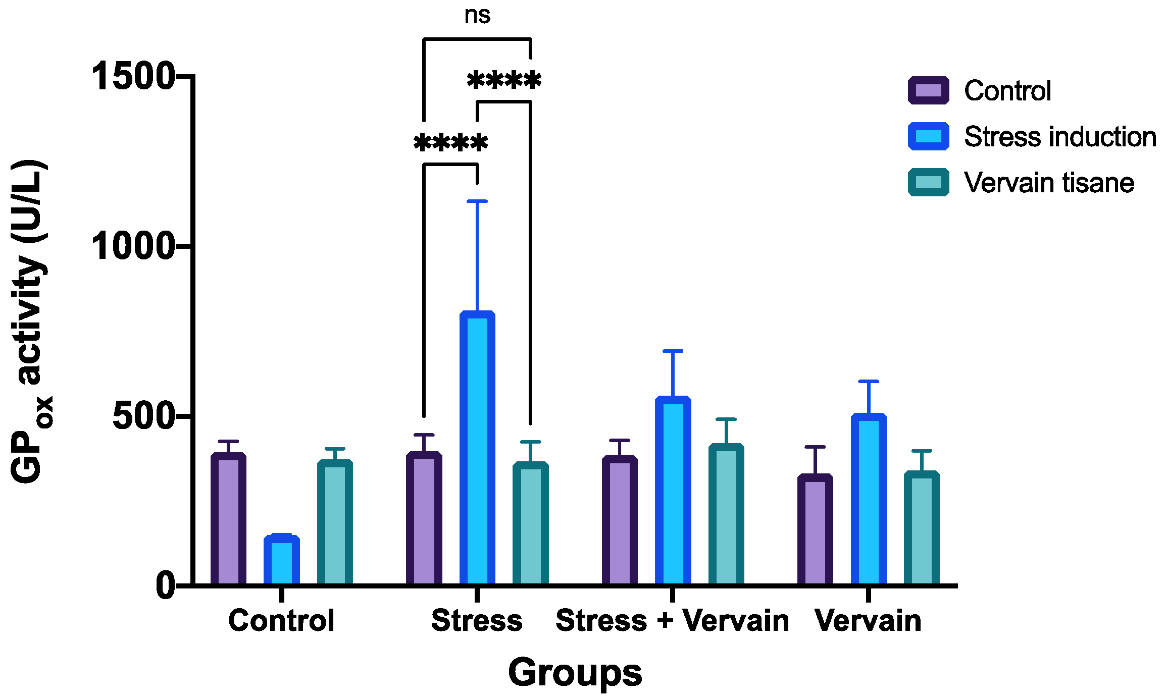 Plants 11 03115 g007 Plants 11 03115 g007
