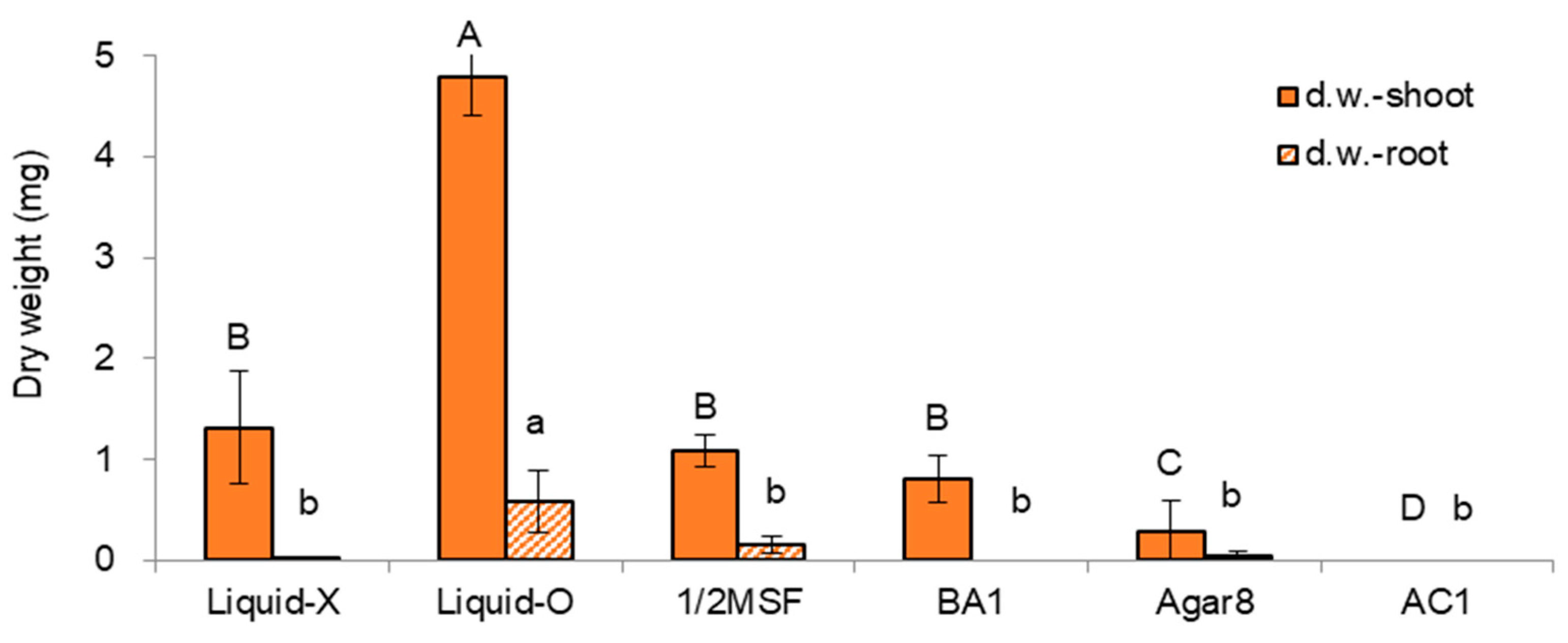 Plants 11 03127 g002 Plants 11 03127 g002