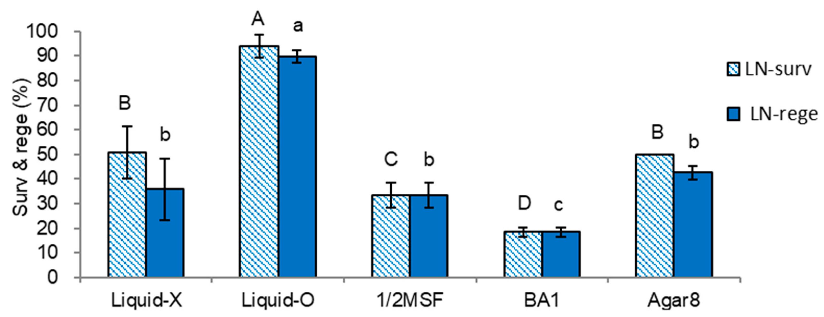 Plants 11 03127 g003 Plants 11 03127 g003