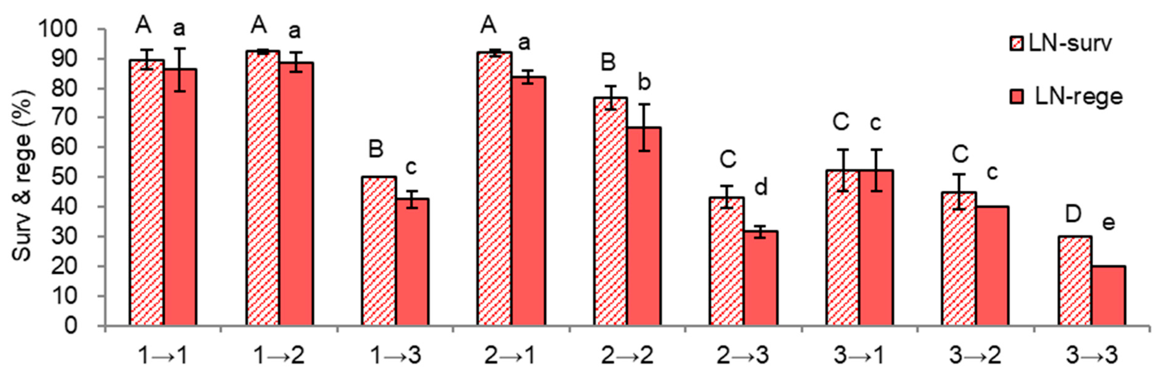 Plants 11 03127 g007 Plants 11 03127 g007