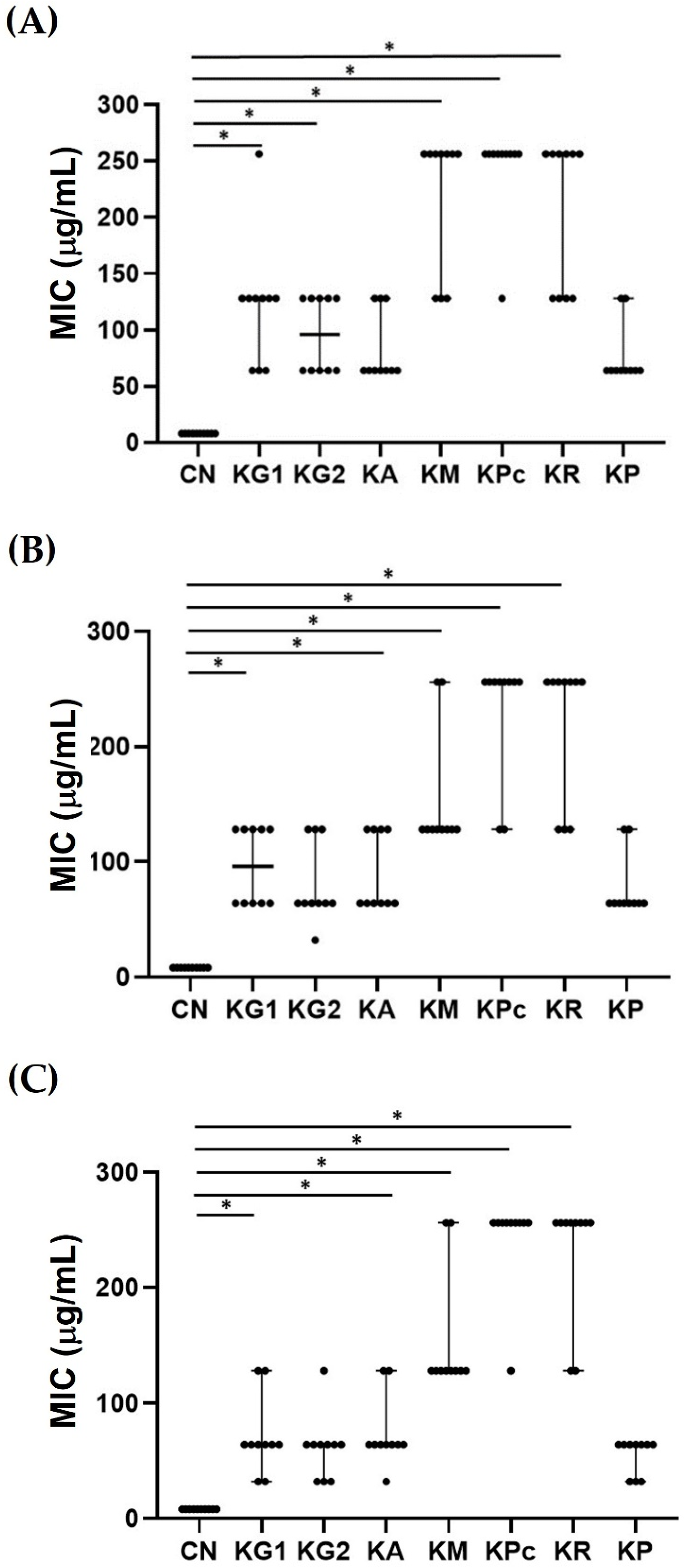 Plants 11 03128 g001 Plants 11 03128 g001