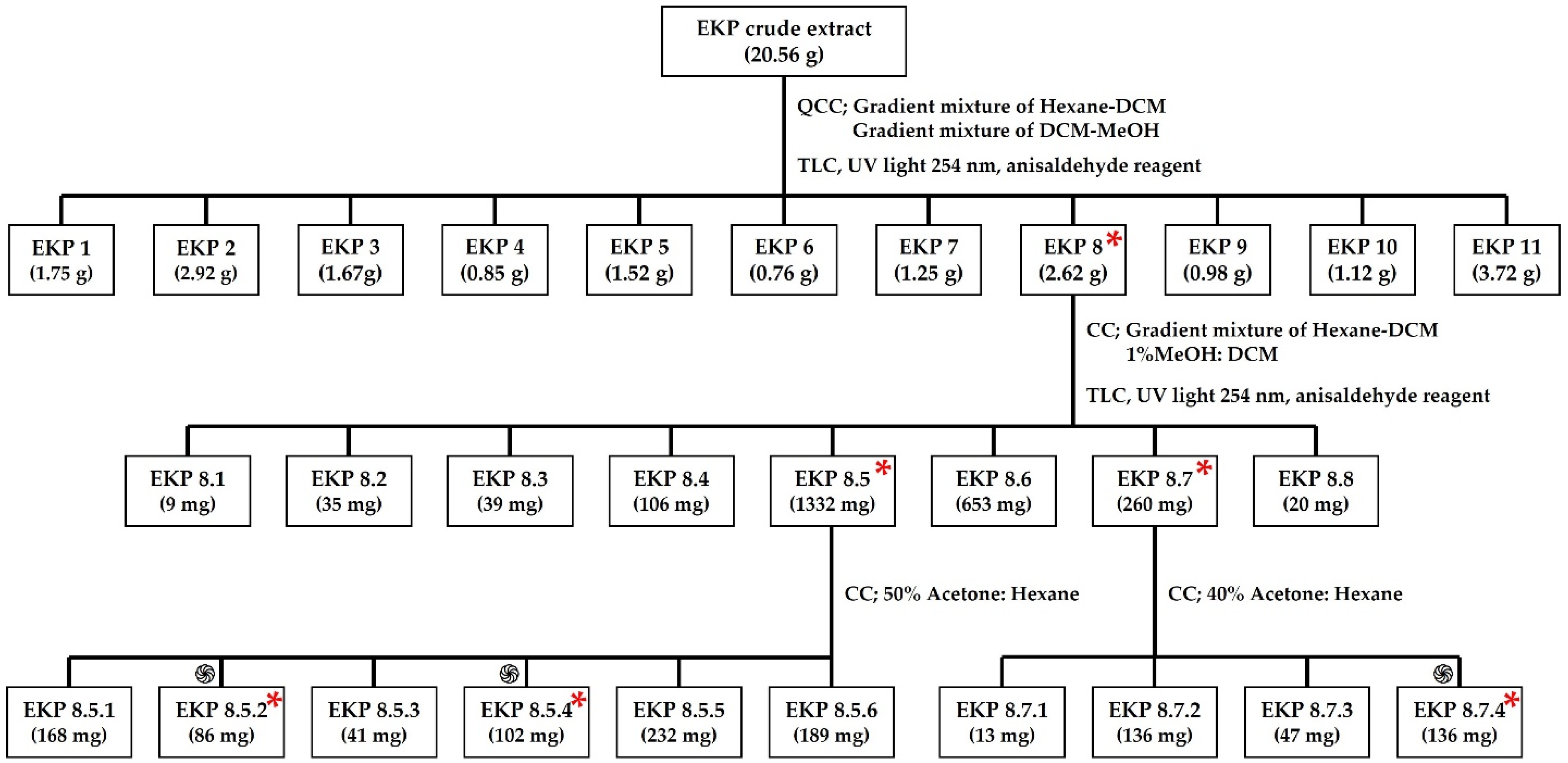Plants 11 03128 g002 Plants 11 03128 g002