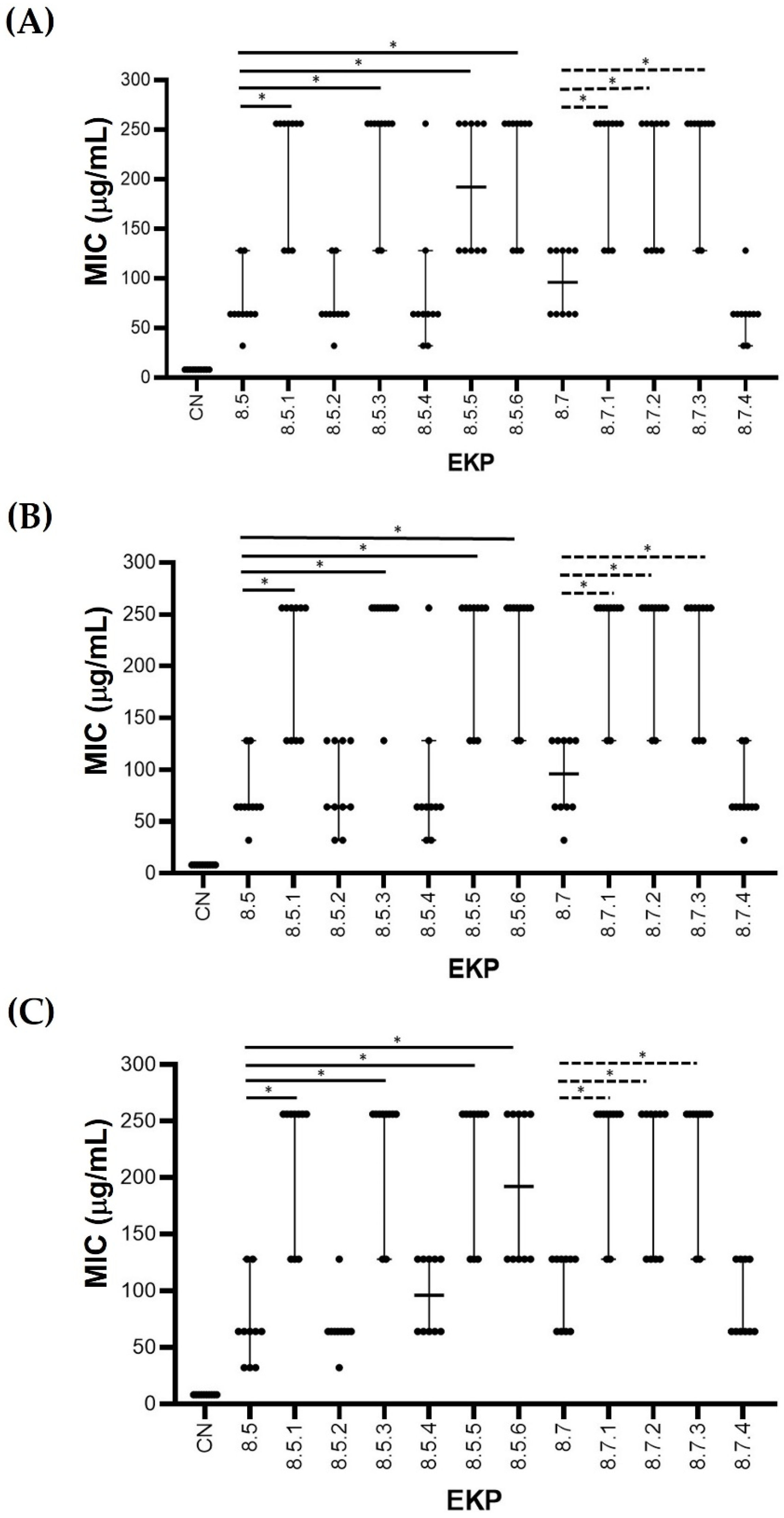 Plants 11 03128 g003 Plants 11 03128 g003
