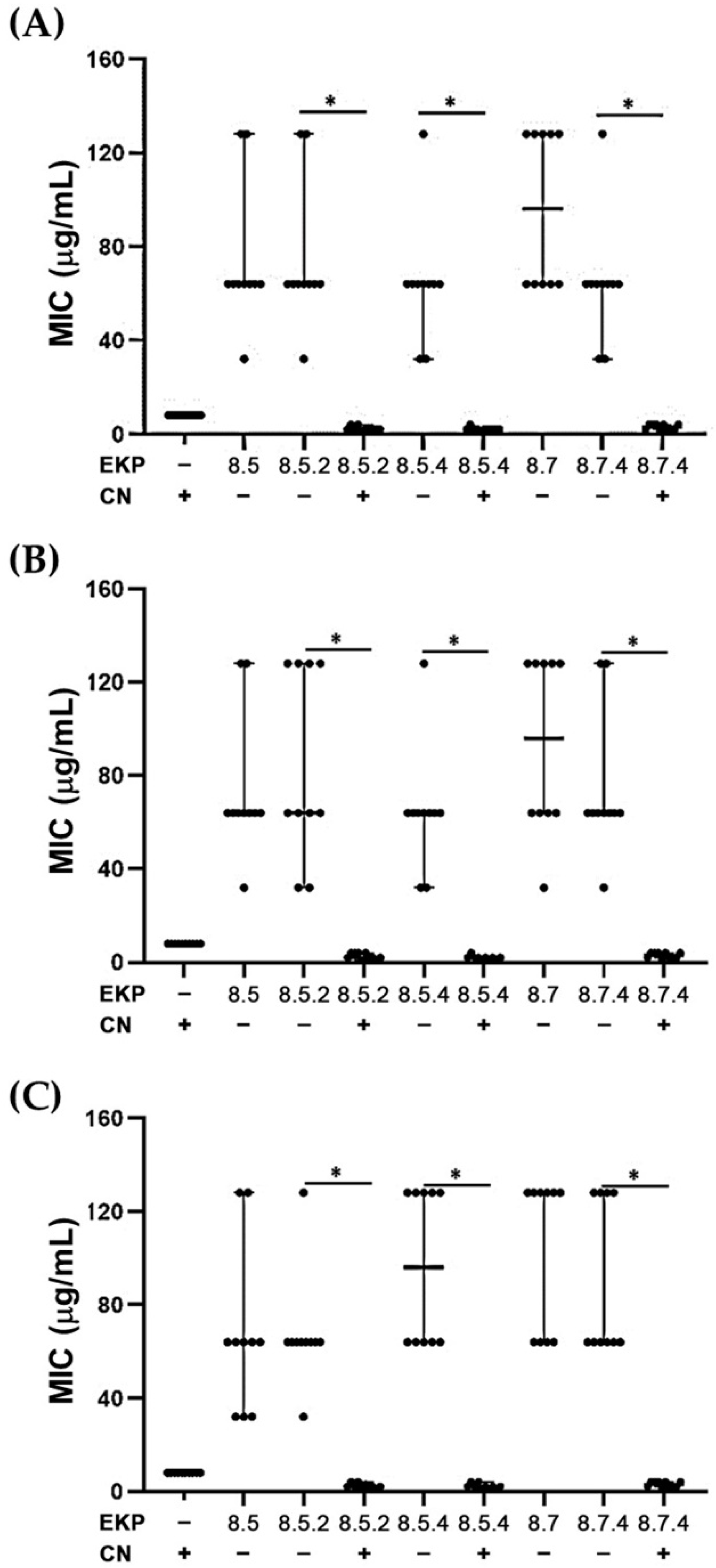 Plants 11 03128 g004 Plants 11 03128 g004