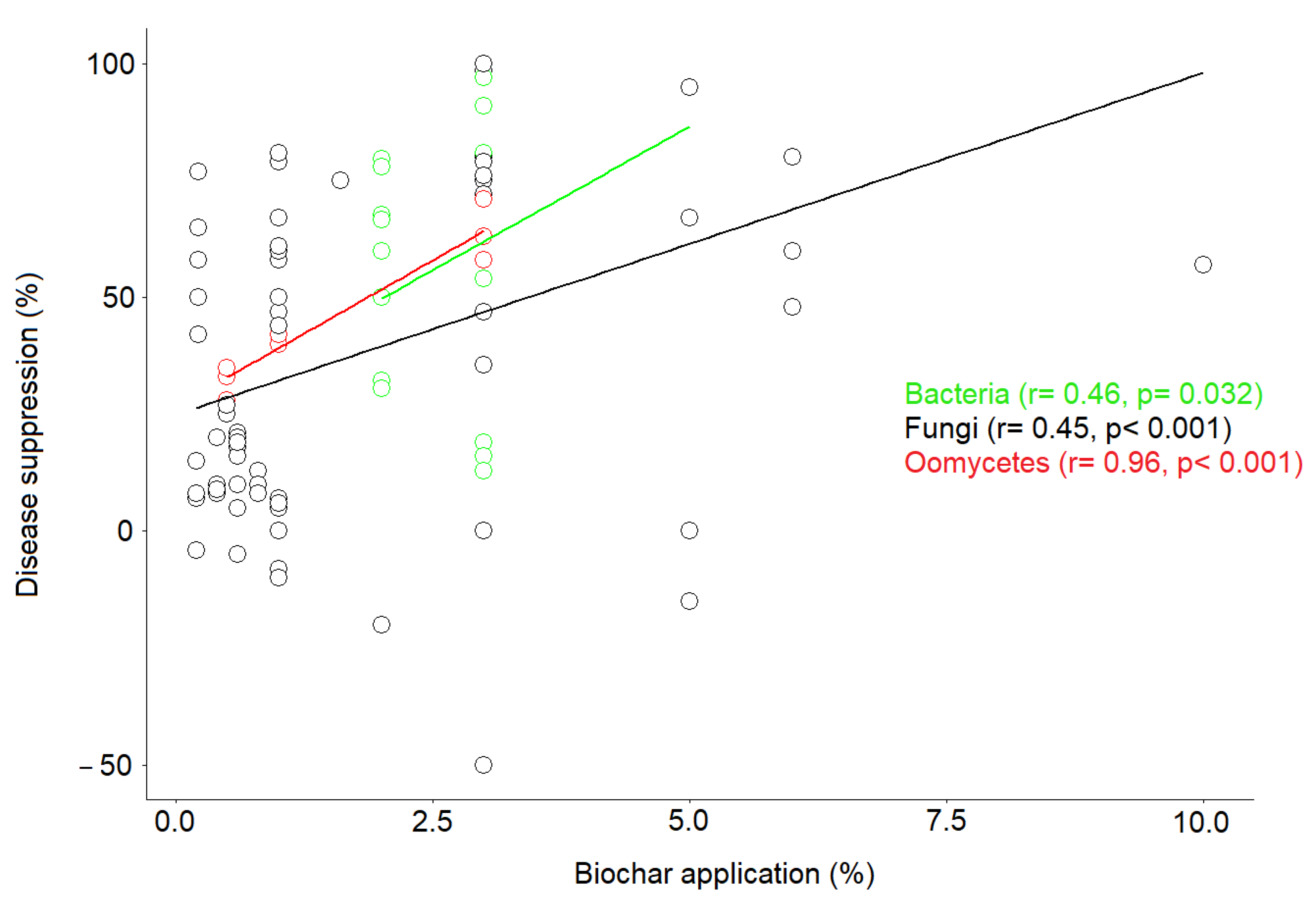 Plants 11 03144 g004 Plants 11 03144 g004