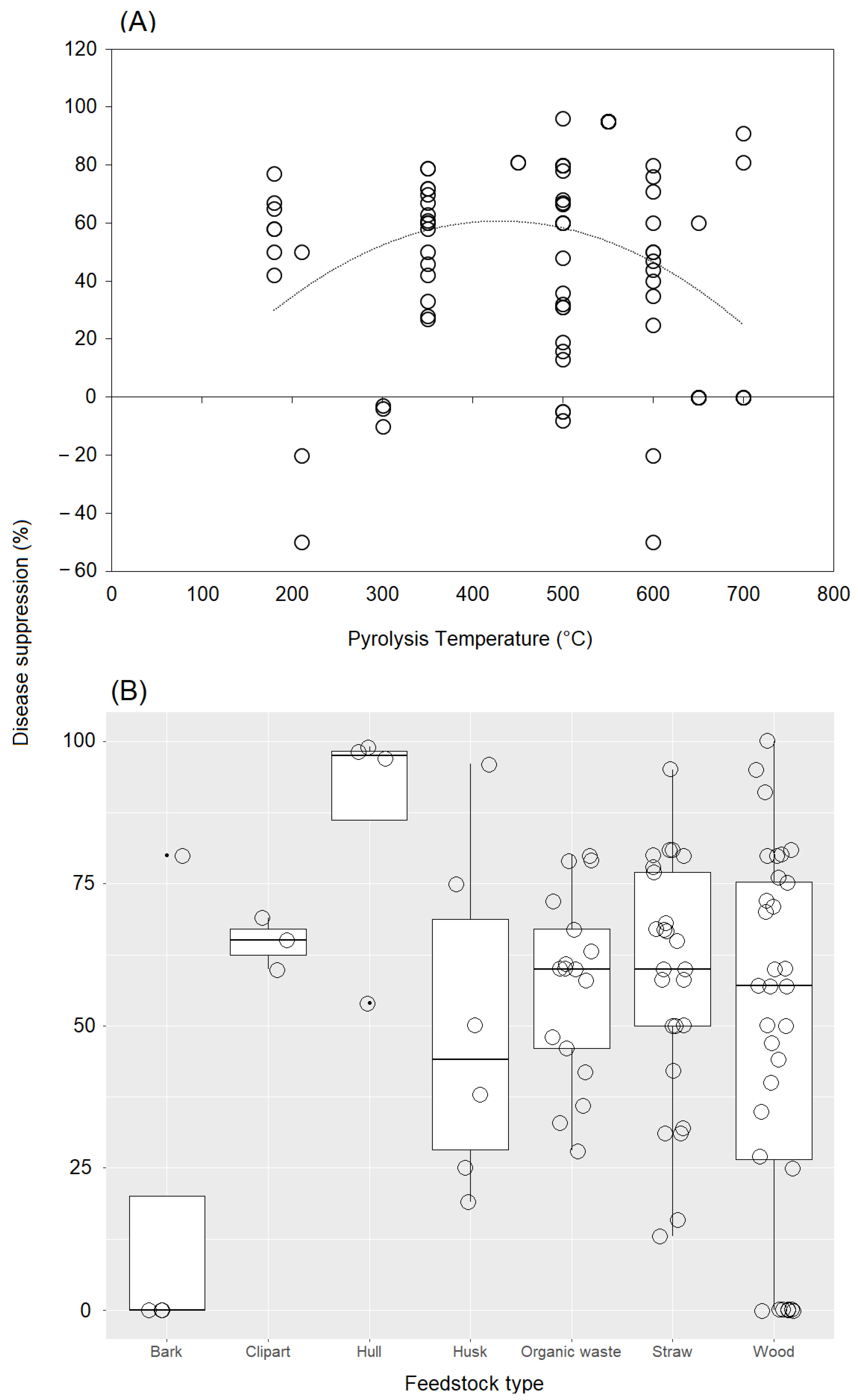 Plants 11 03144 g005 Plants 11 03144 g005