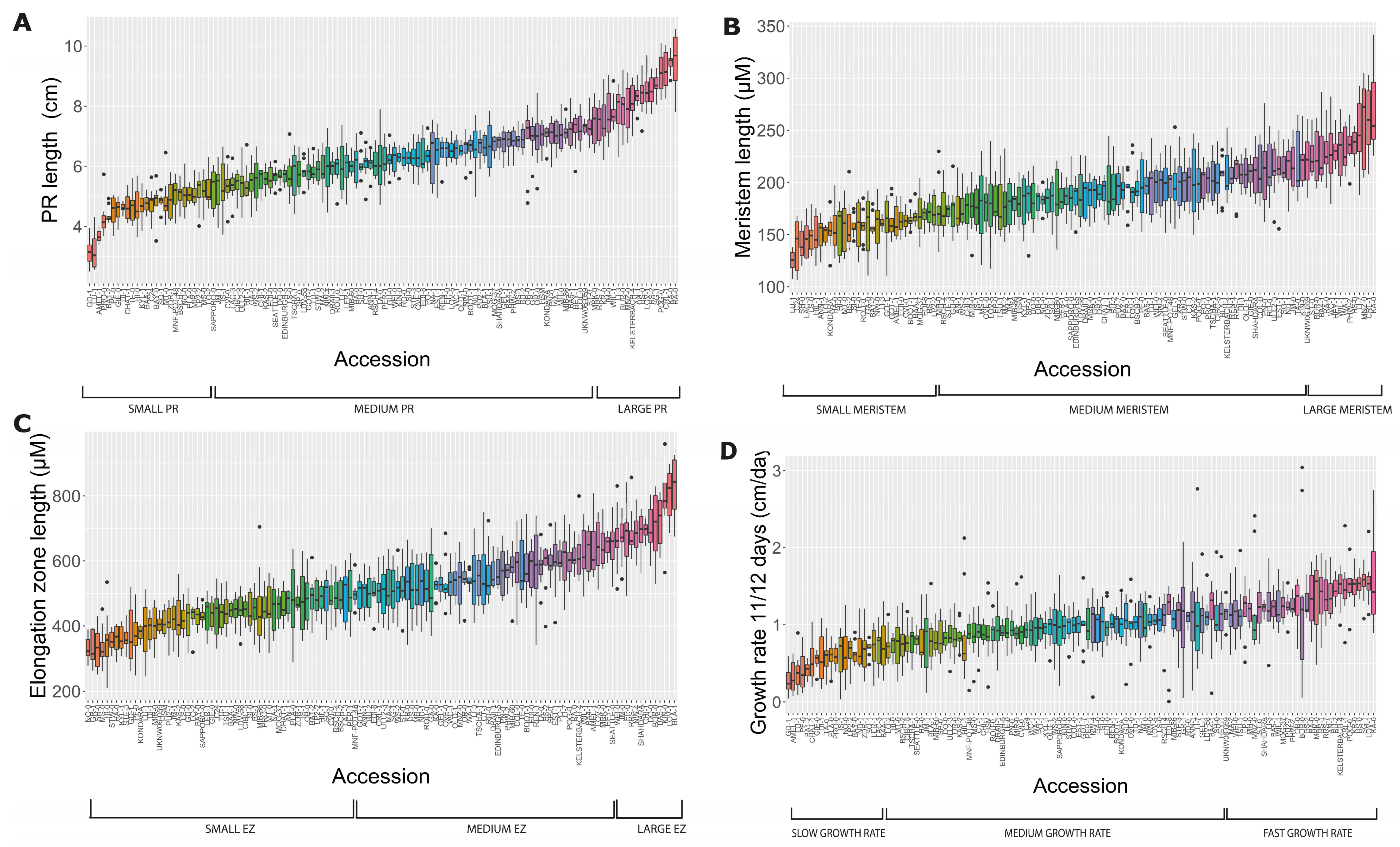 Plants 11 03162 g002 Plants 11 03162 g002