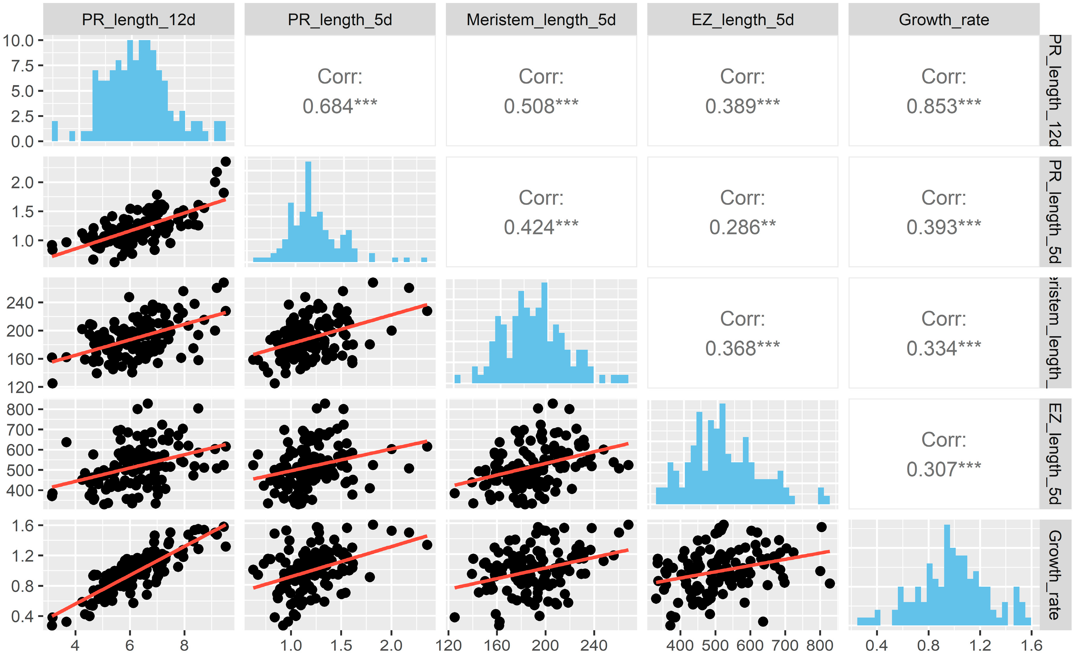 Plants 11 03162 g003 Plants 11 03162 g003