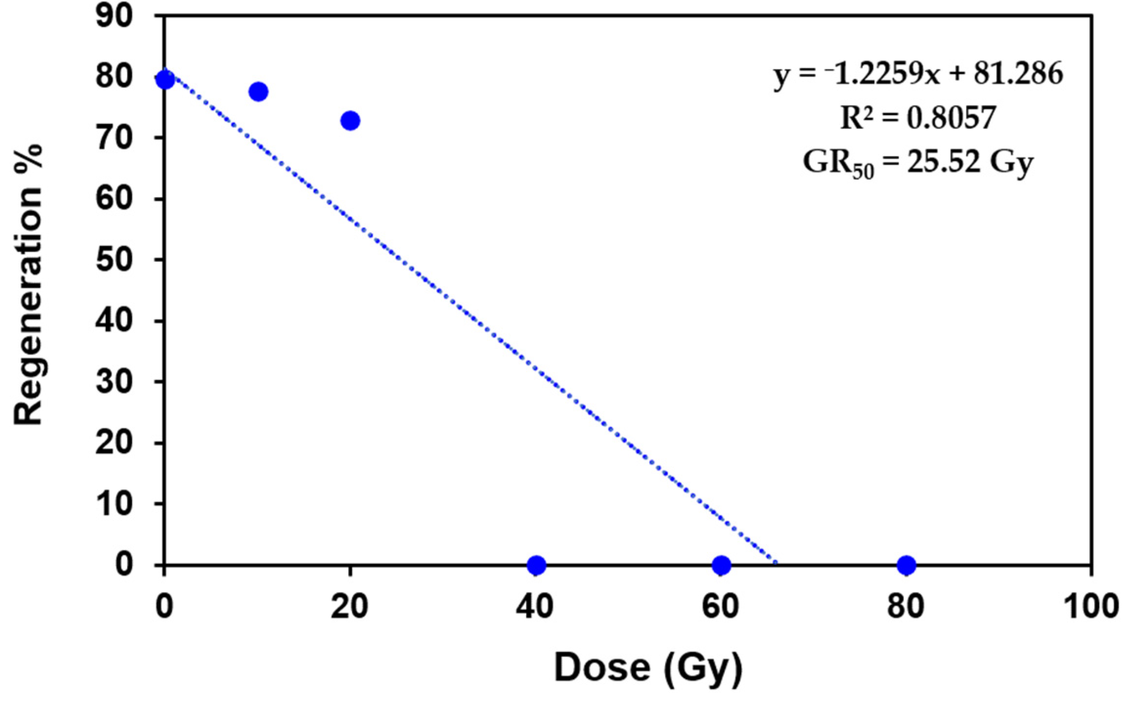 Plants 11 03168 g002 Plants 11 03168 g002