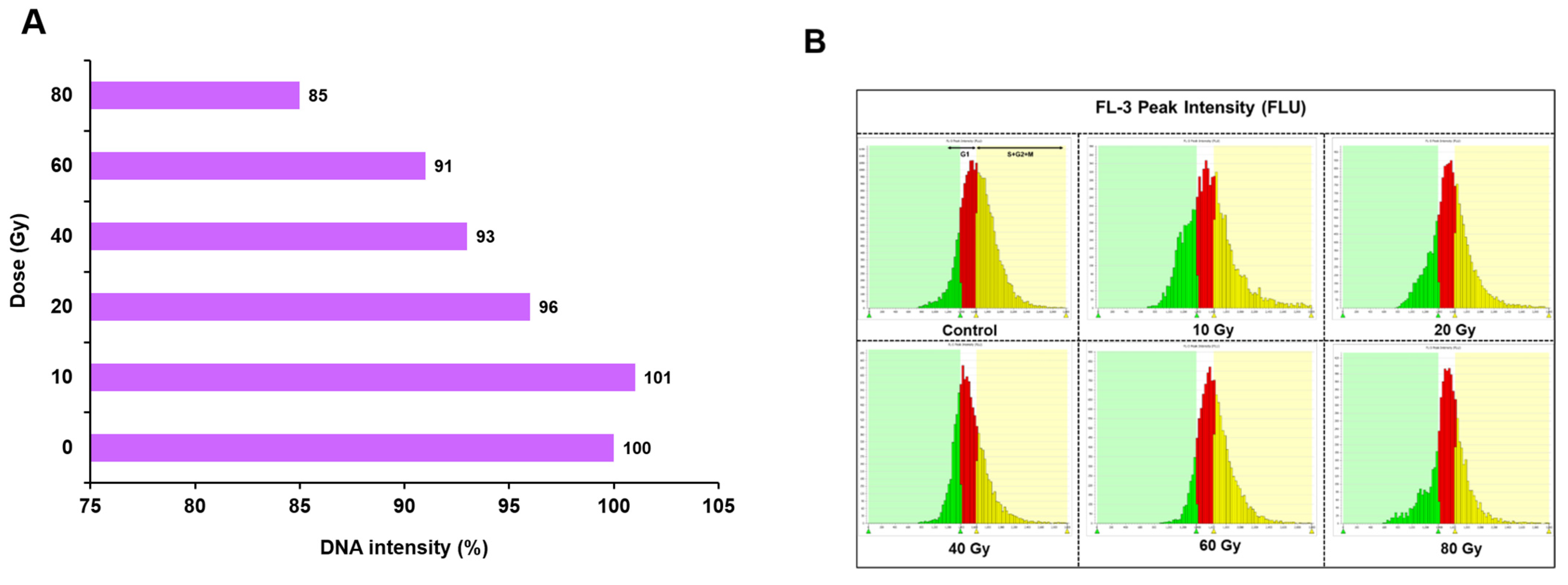 Plants 11 03168 g003 Plants 11 03168 g003