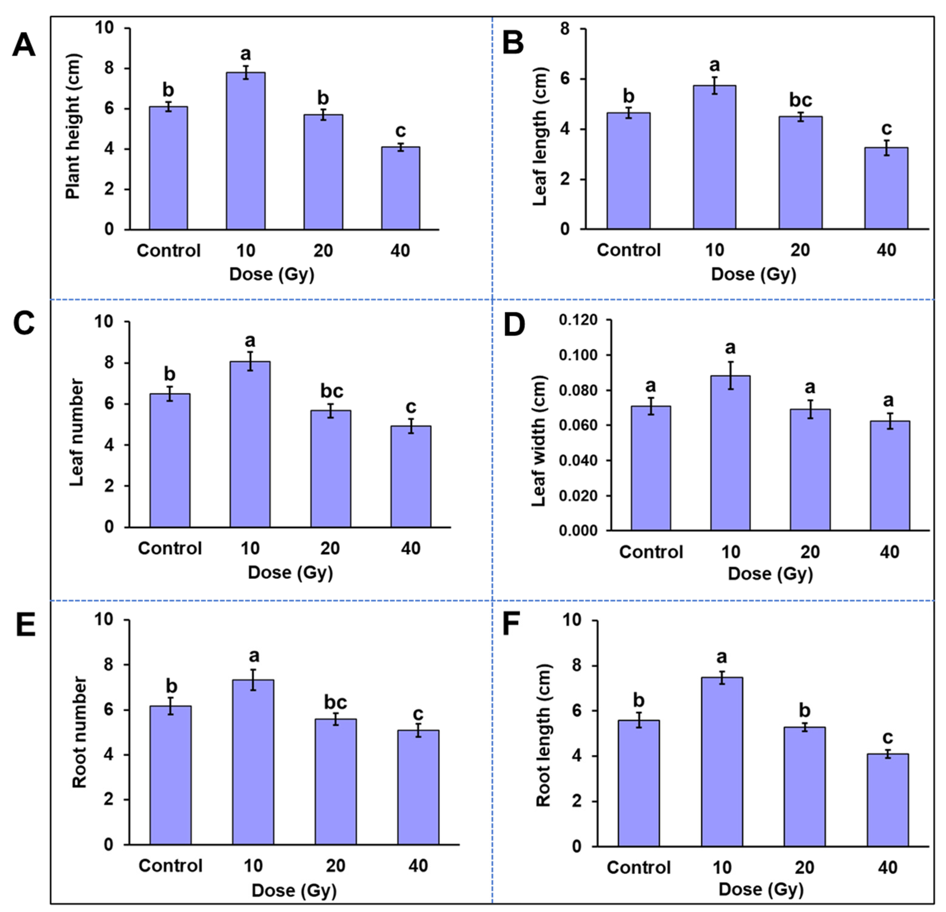 Plants 11 03168 g005 Plants 11 03168 g005