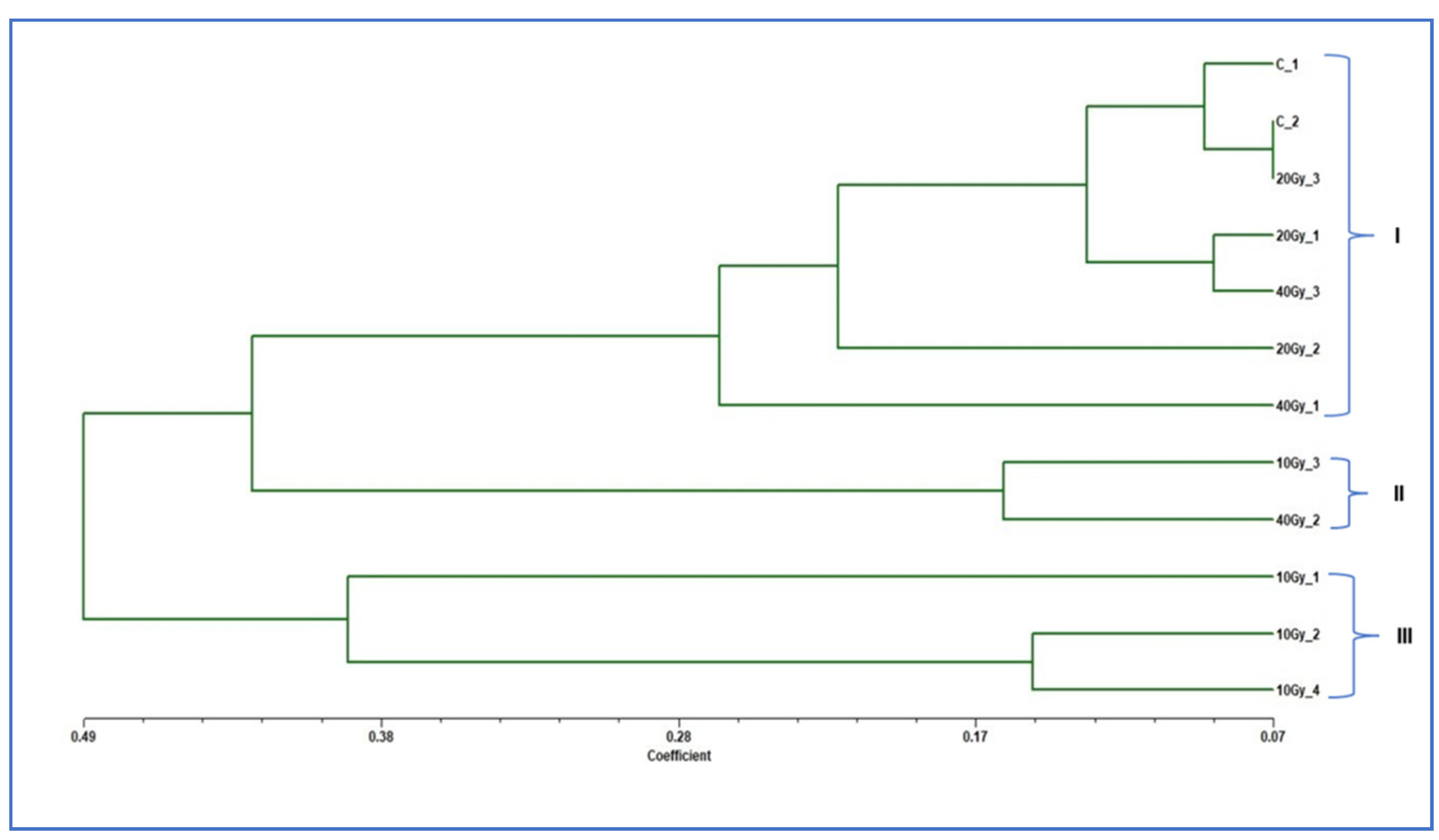 Plants 11 03168 g007 Plants 11 03168 g007