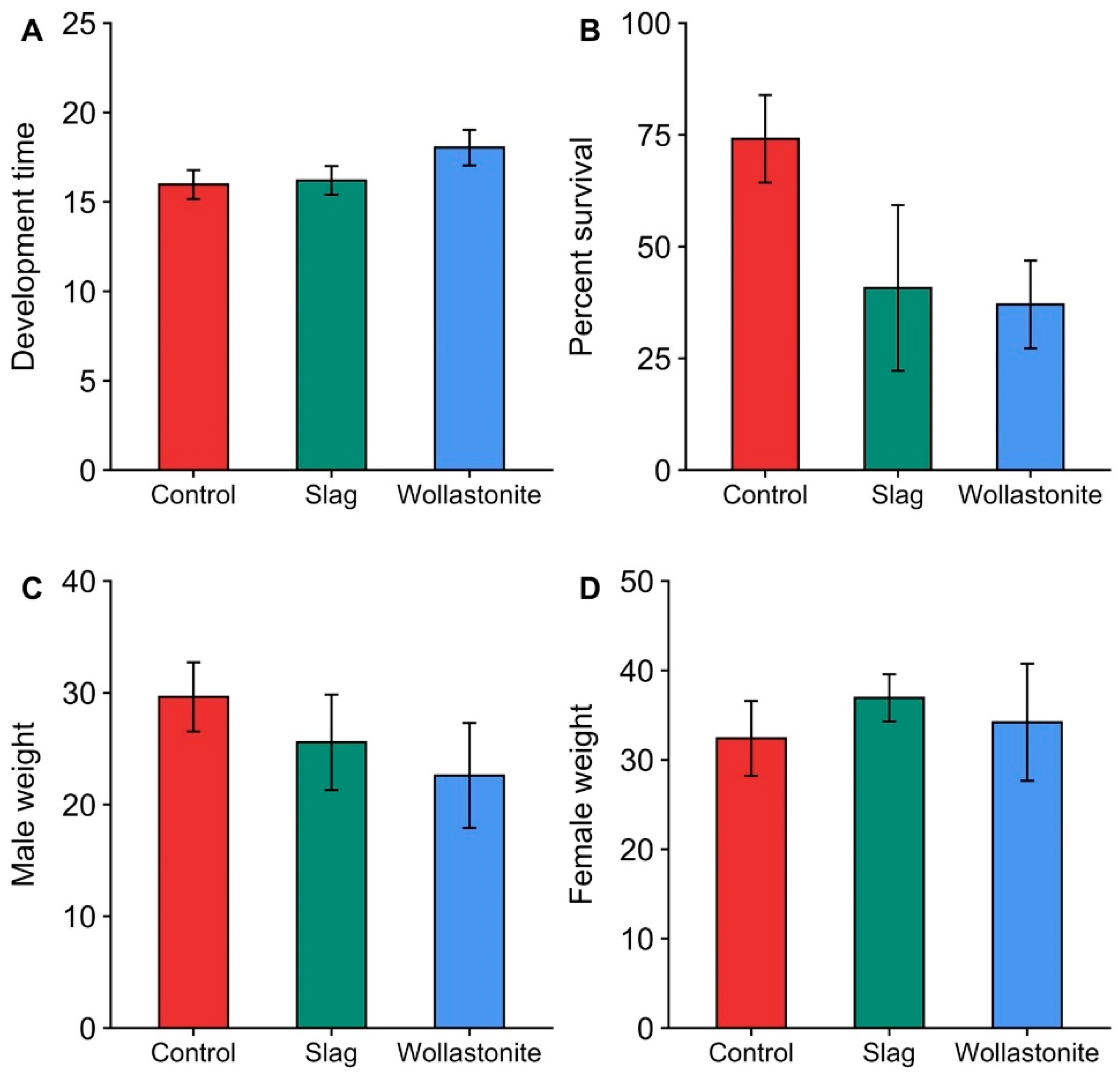 Plants 11 03169 g002 Plants 11 03169 g002