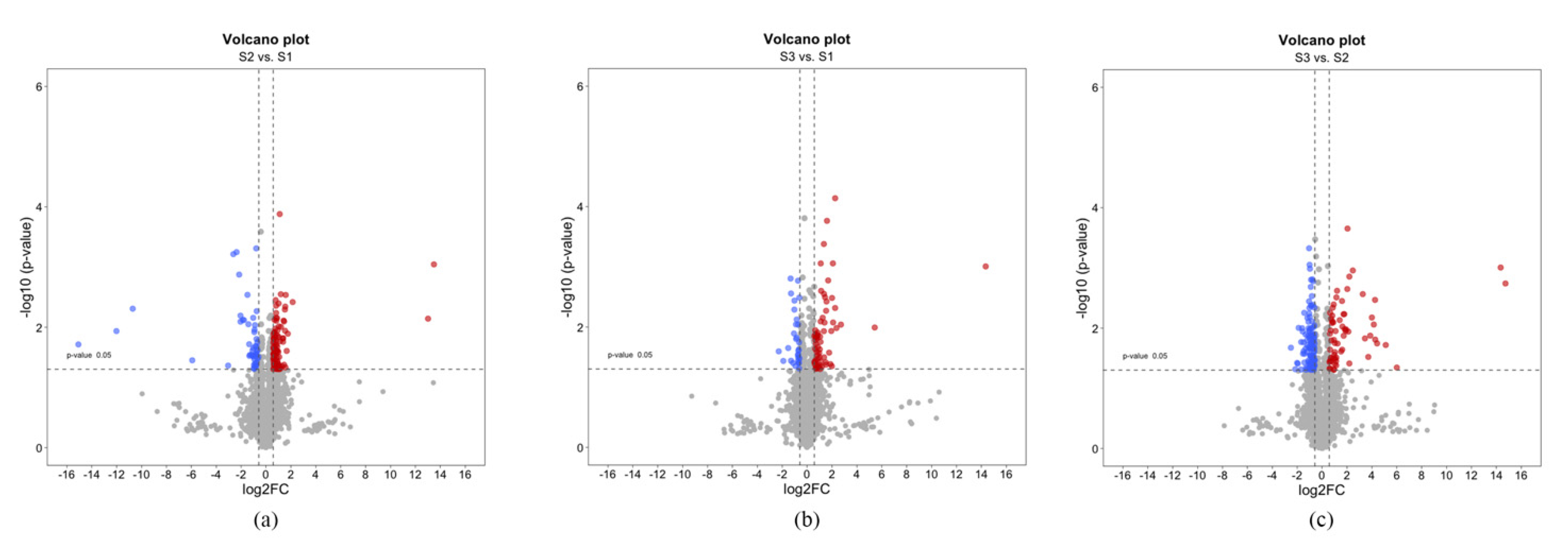 Plants 11 03176 g002 Plants 11 03176 g002